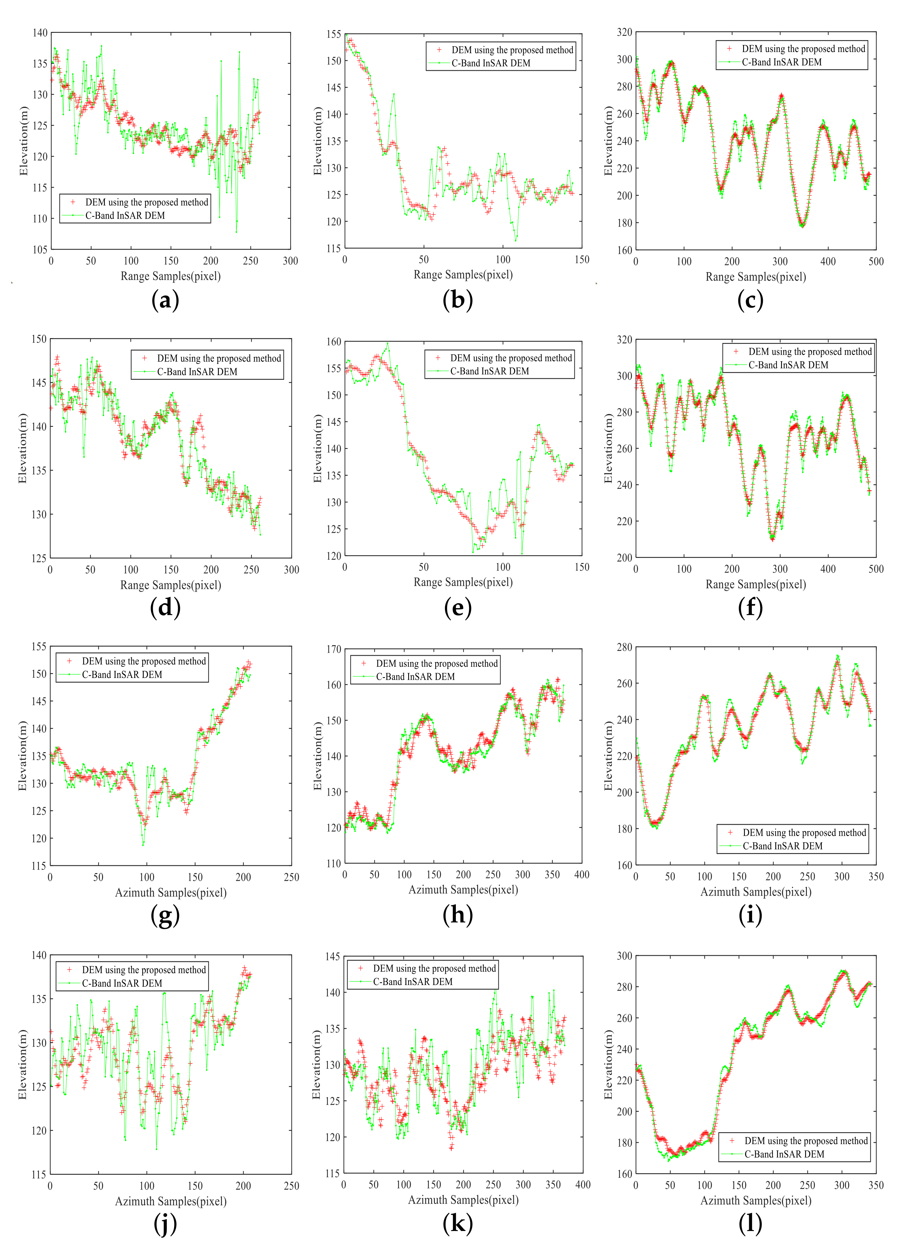 Remotesensing 14 03176 g014 550