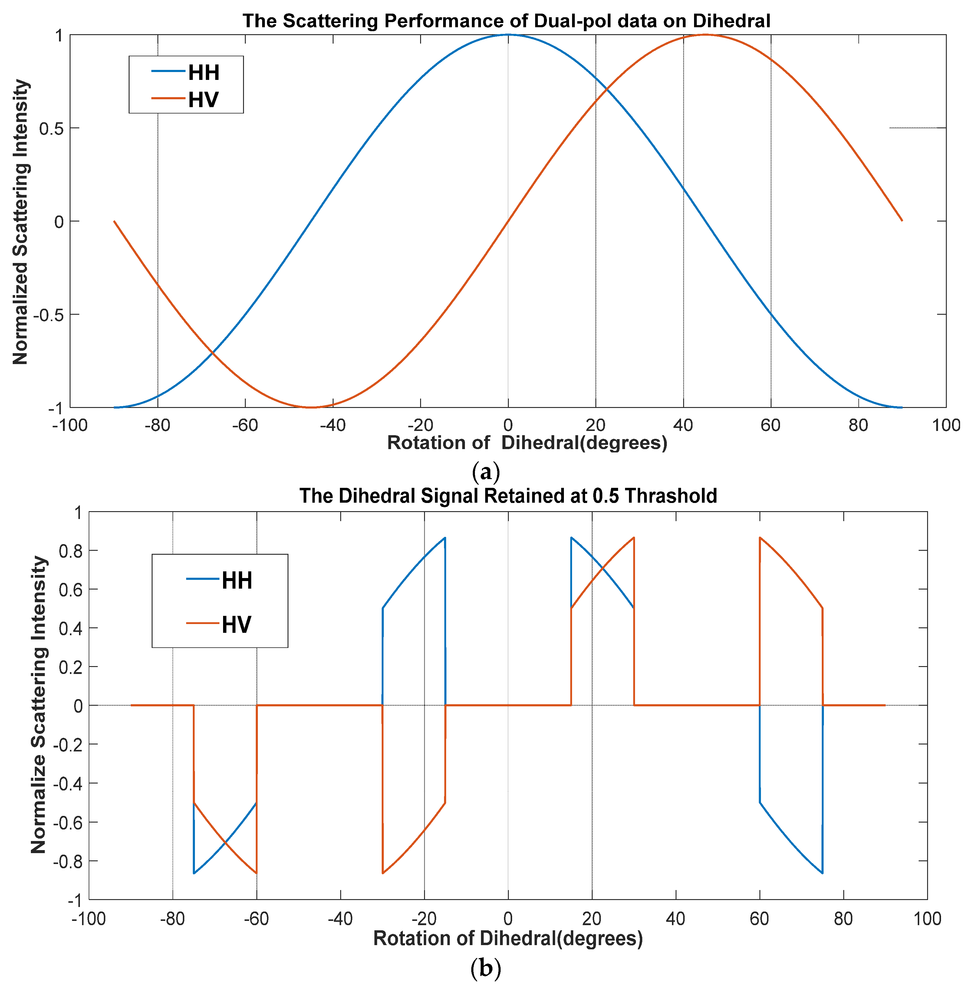 Remotesensing 14 03177 g001 550