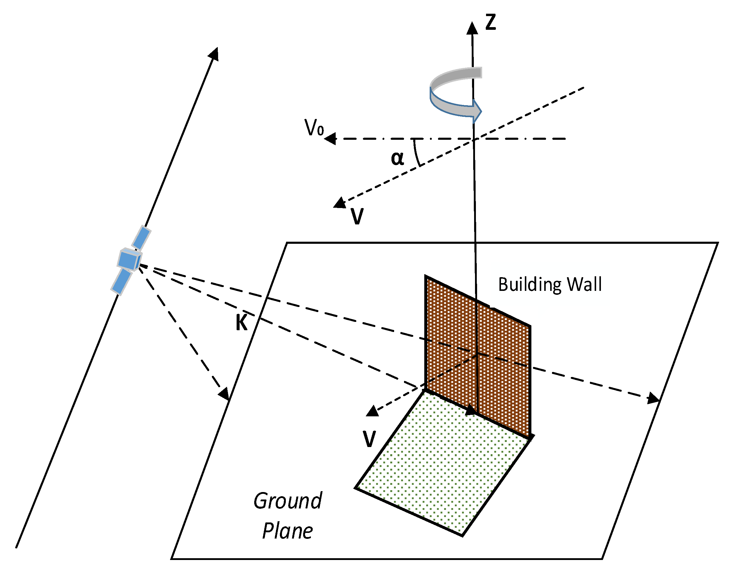Remotesensing 14 03177 g002 550