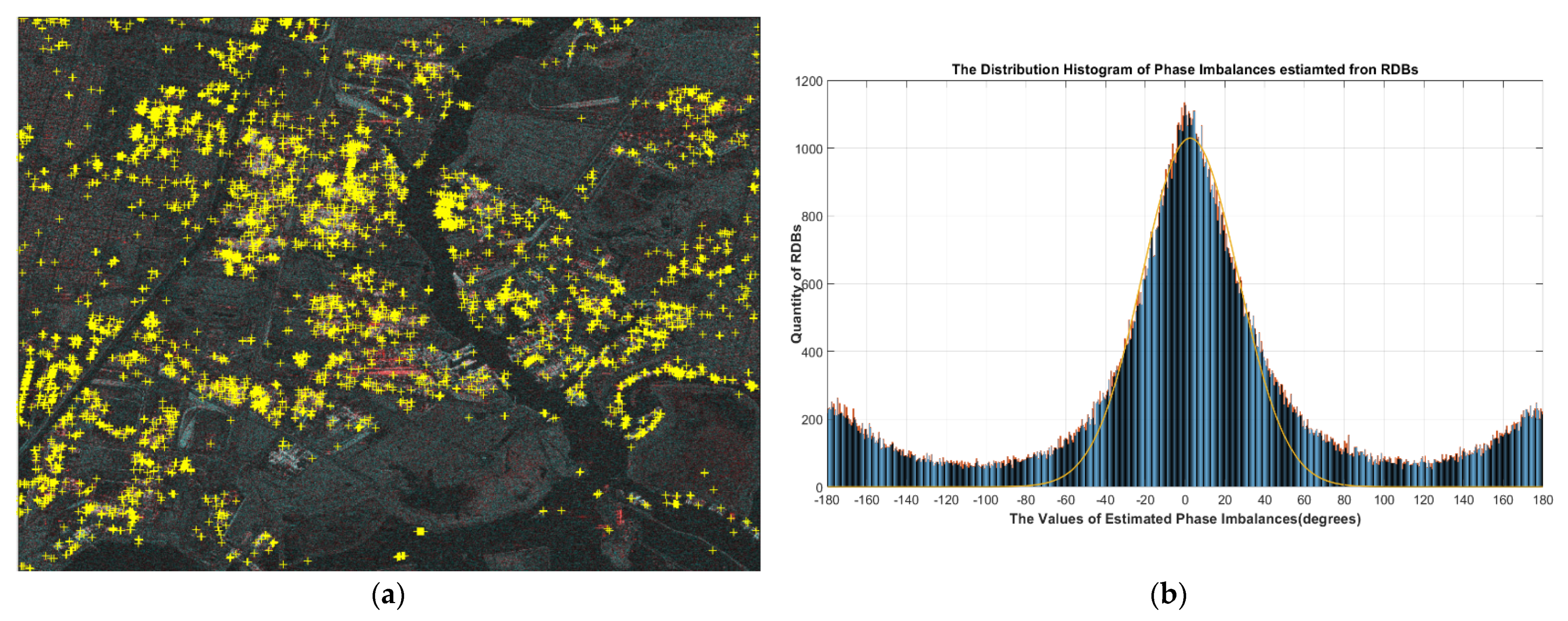 Remotesensing 14 03177 g004 550