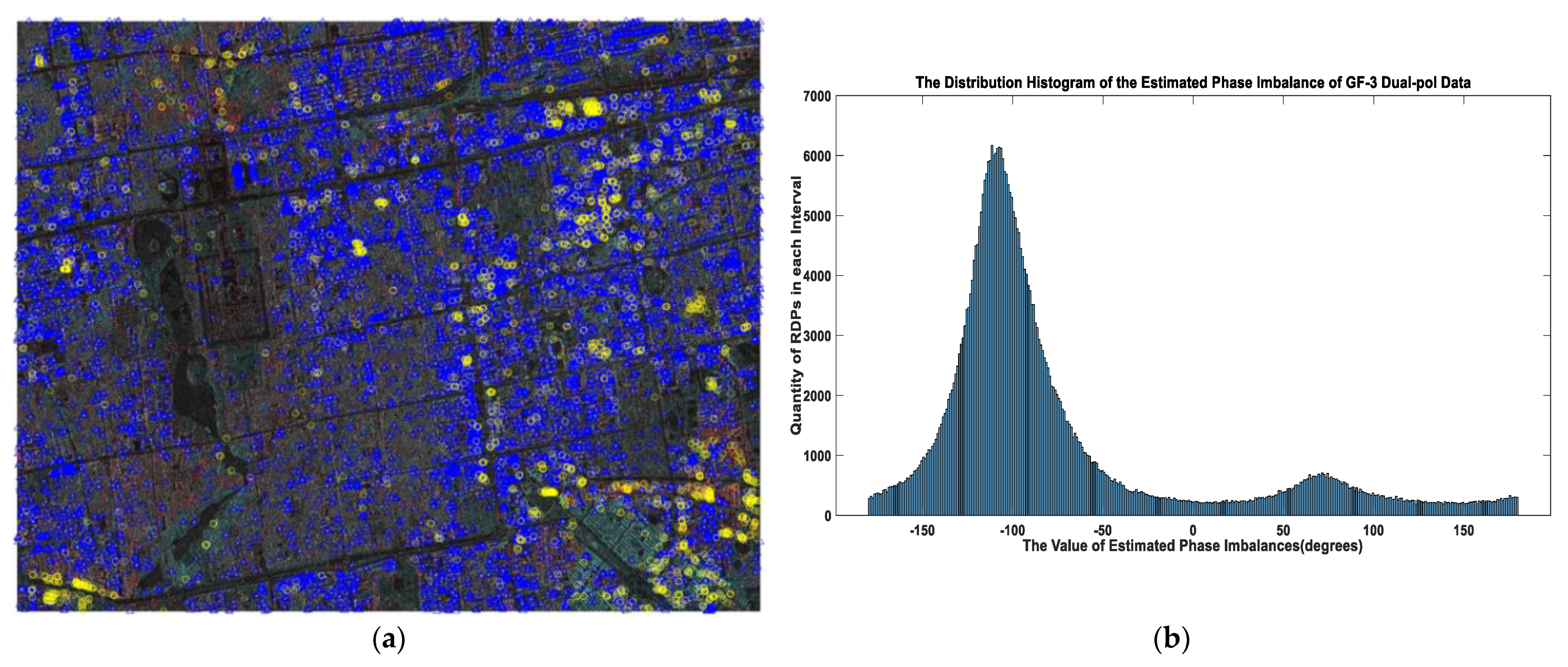 Remotesensing 14 03177 g007 550