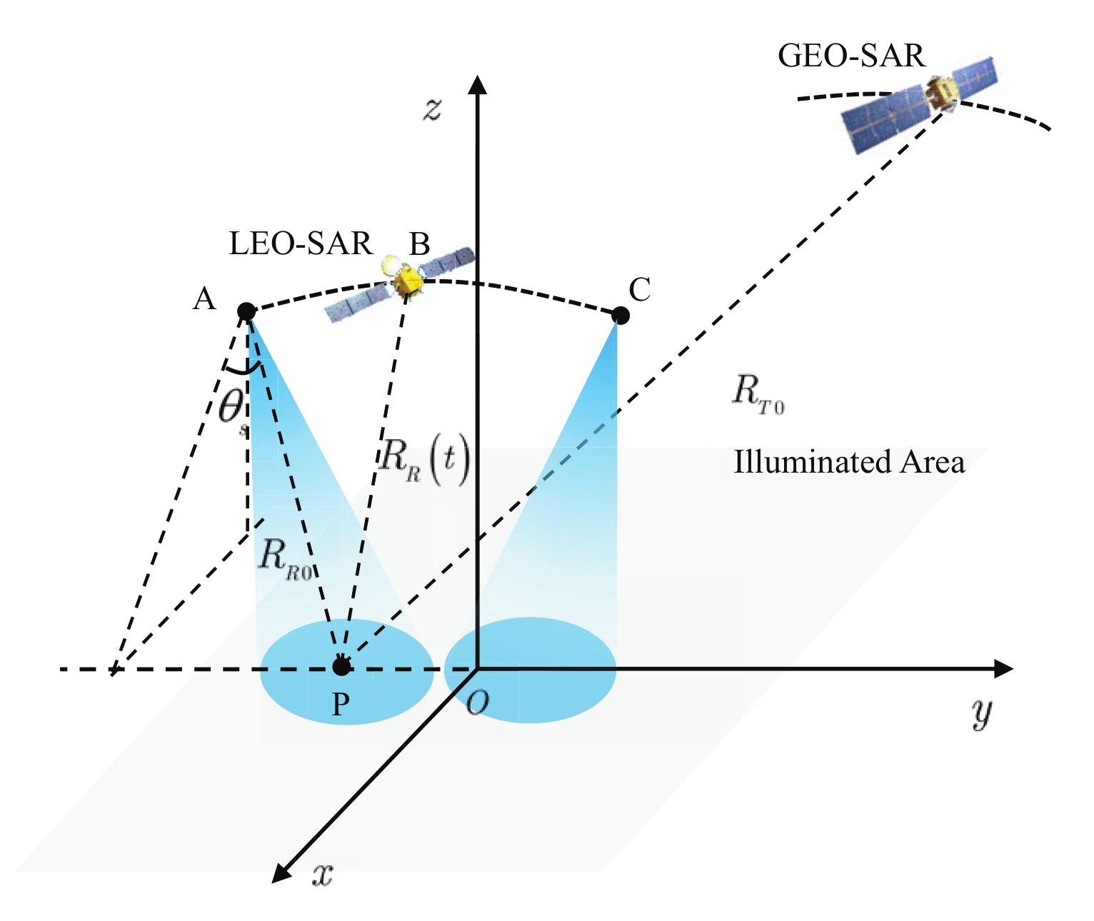 Remotesensing 14 03178 g001
