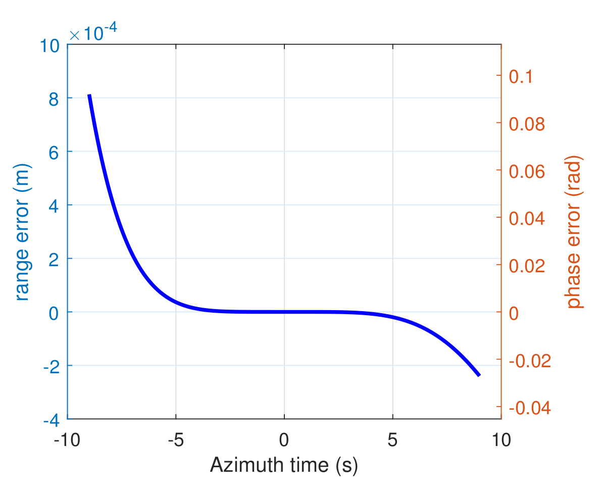 Remotesensing 14 03178 g004