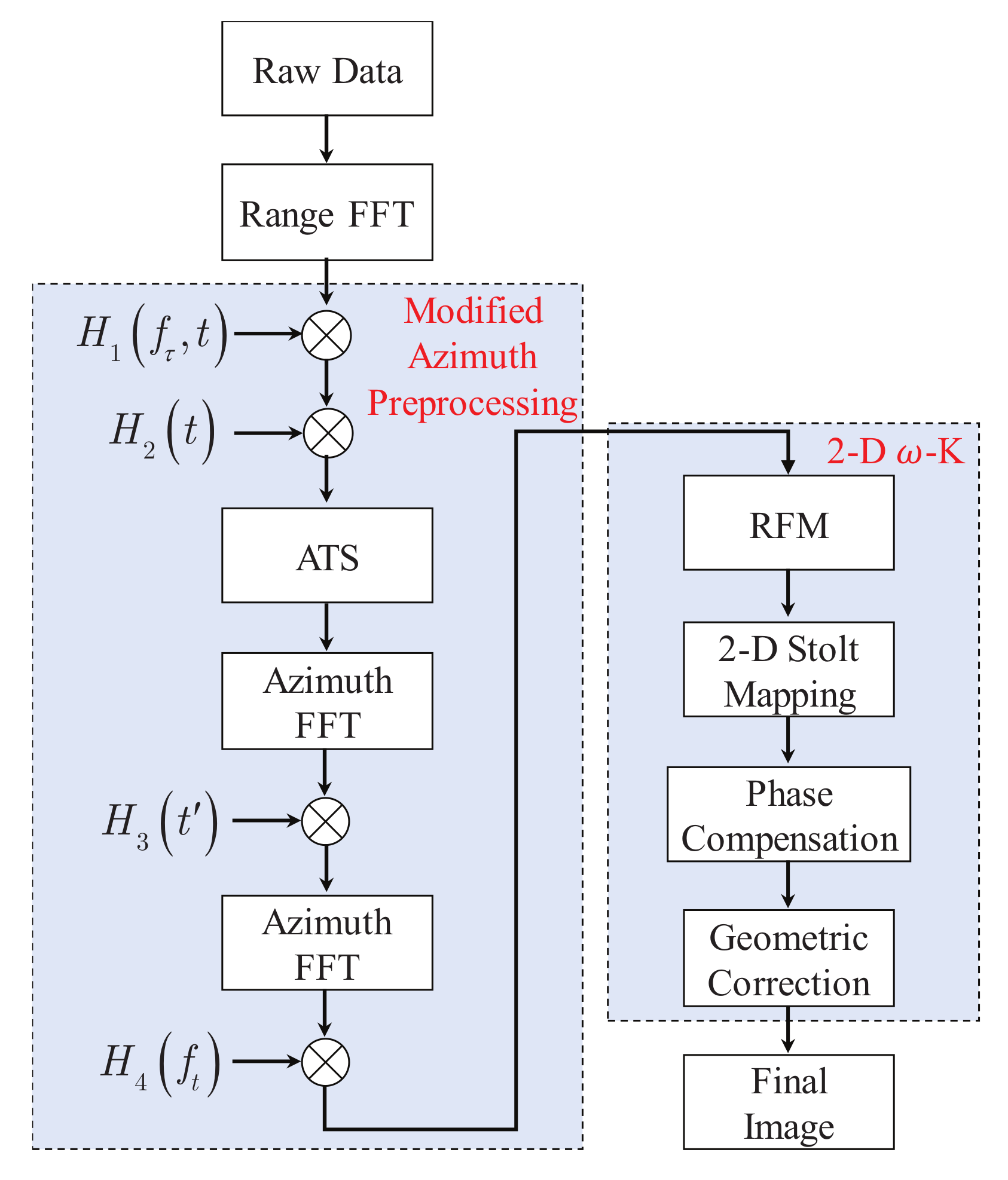 Remotesensing 14 03178 g005