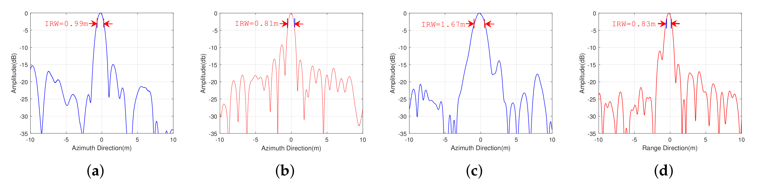 Remotesensing 14 03178 g014