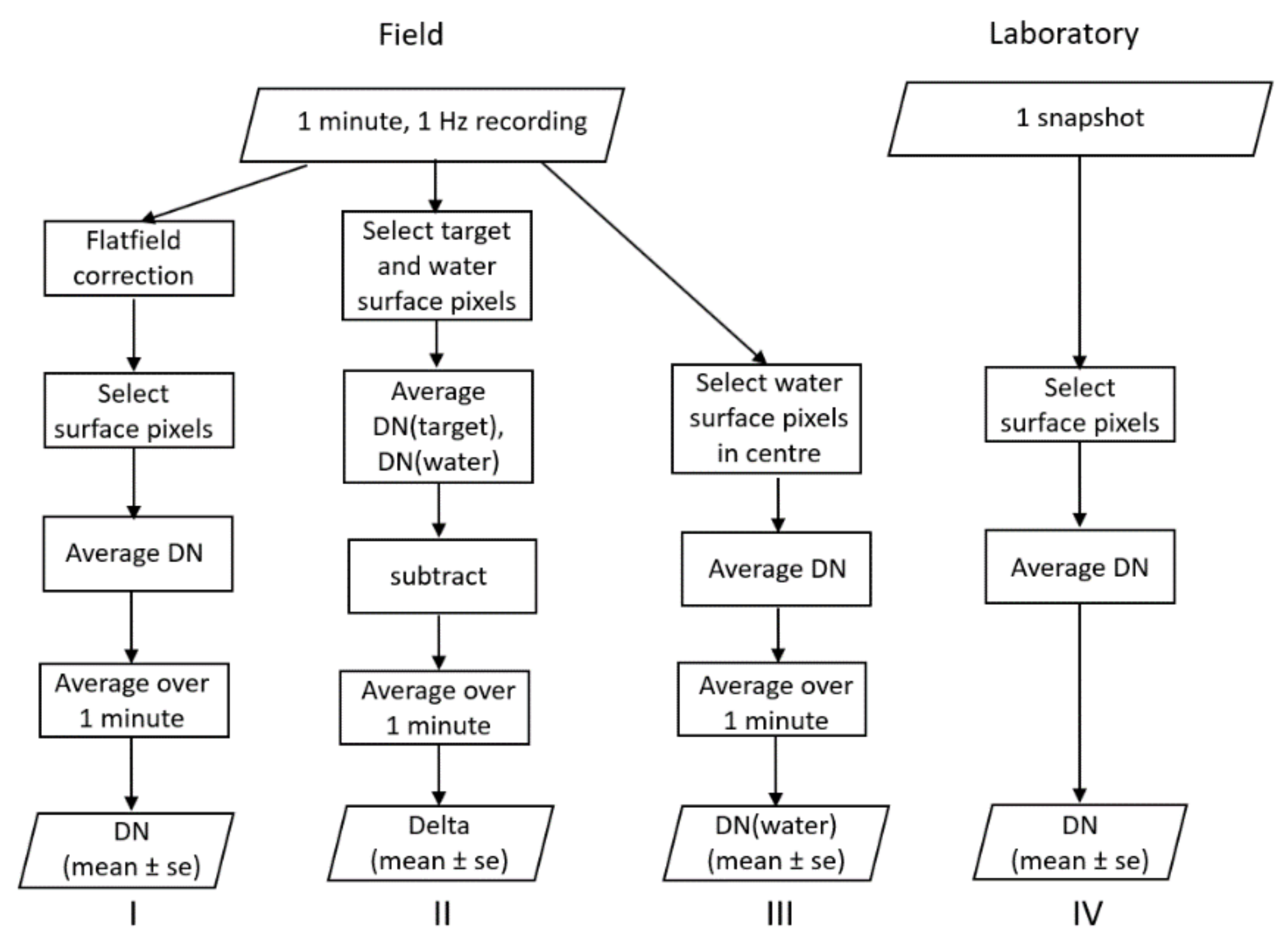 Remotesensing 14 03179 g001