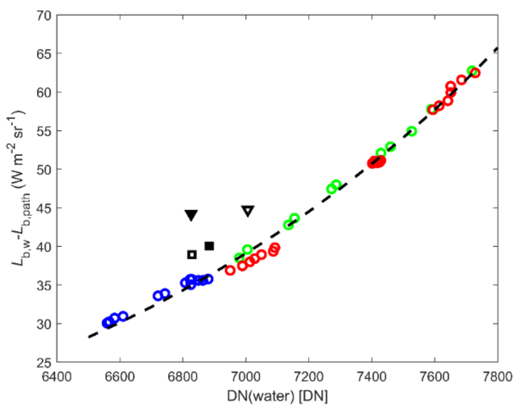Remotesensing 14 03179 g003