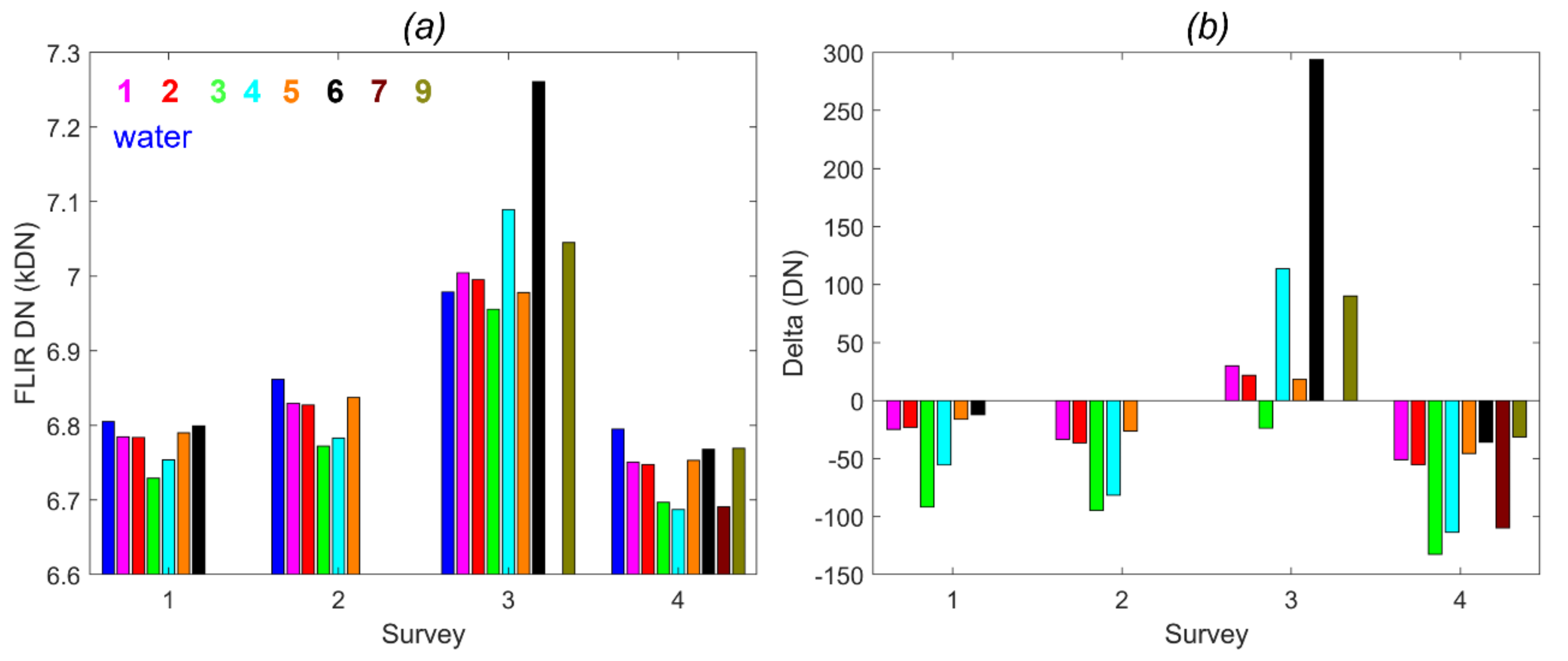 Remotesensing 14 03179 g005