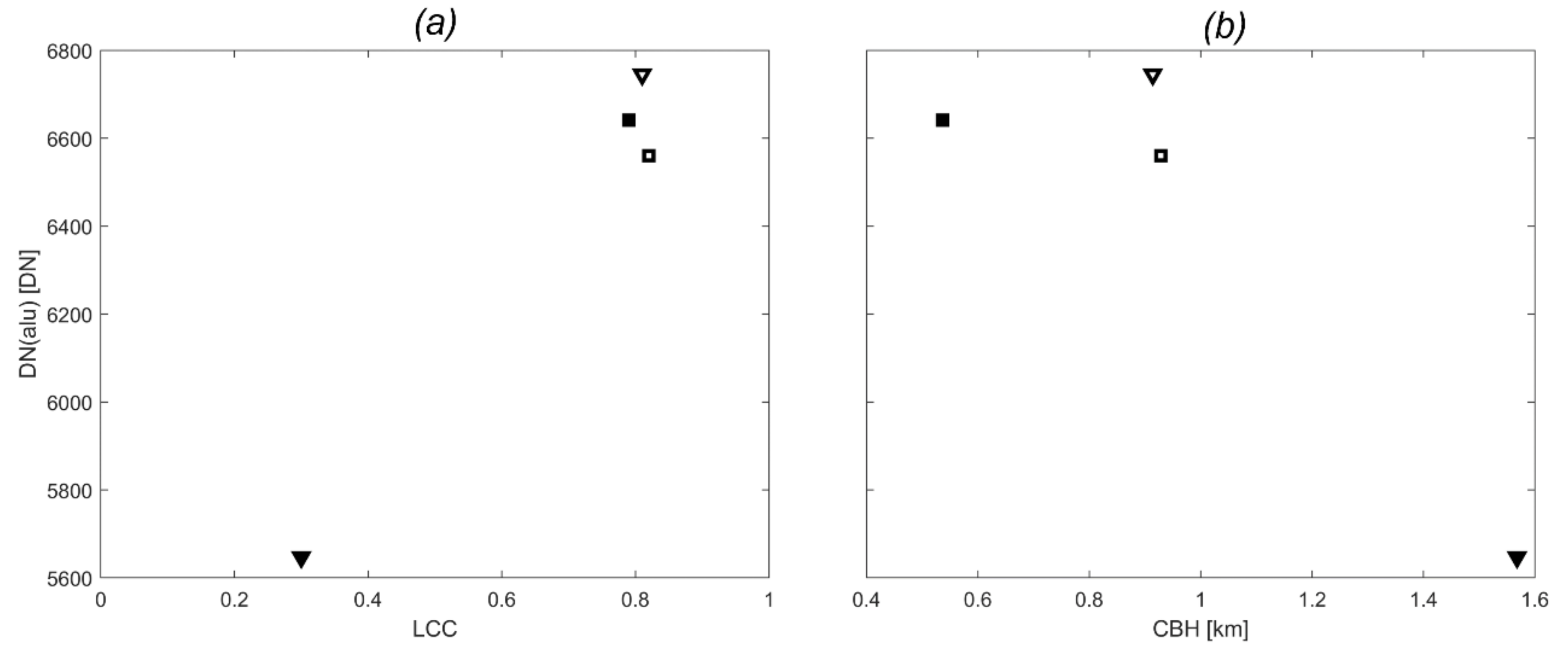 Remotesensing 14 03179 g006