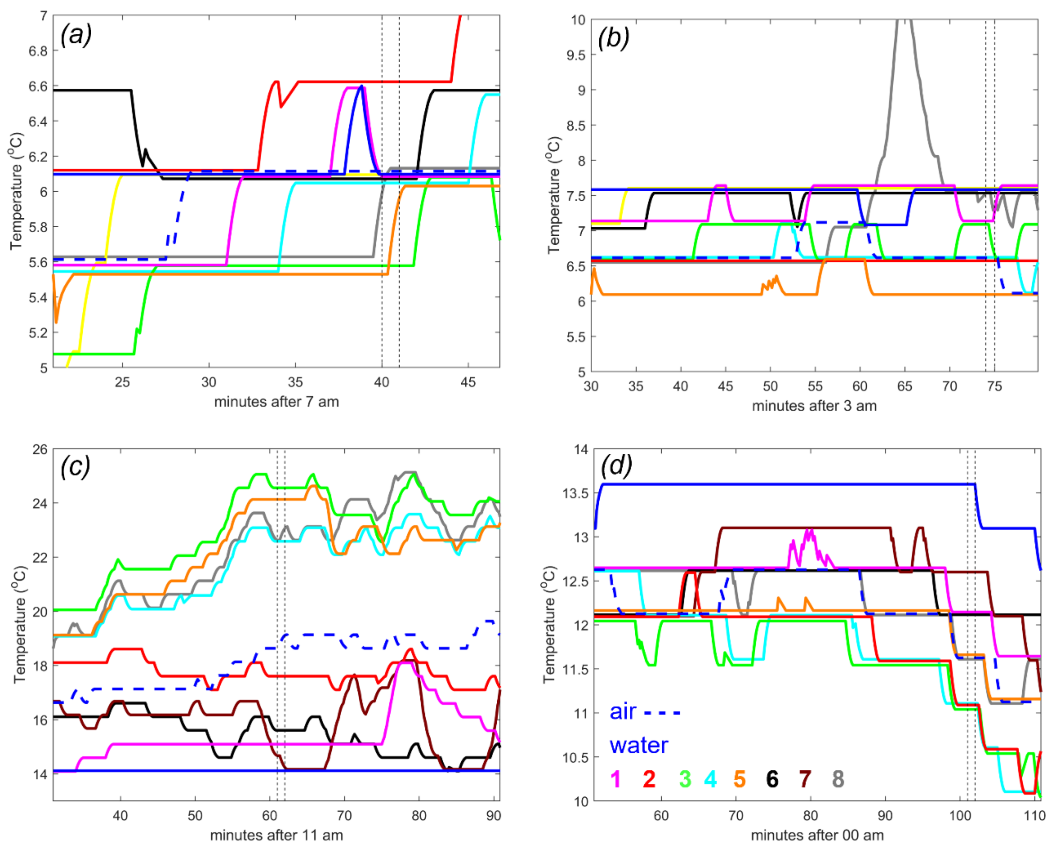 Remotesensing 14 03179 g0a4