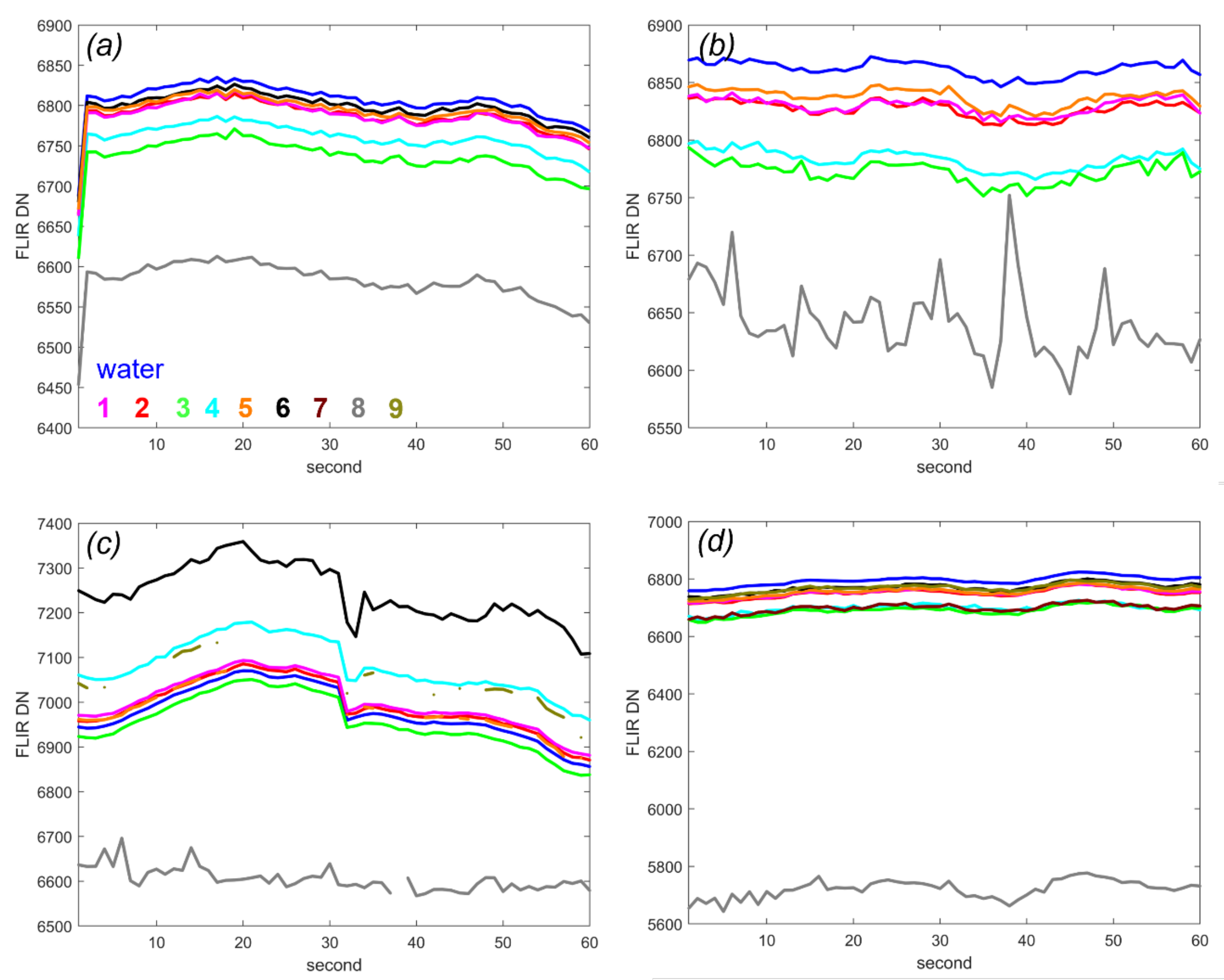 Remotesensing 14 03179 g0a5