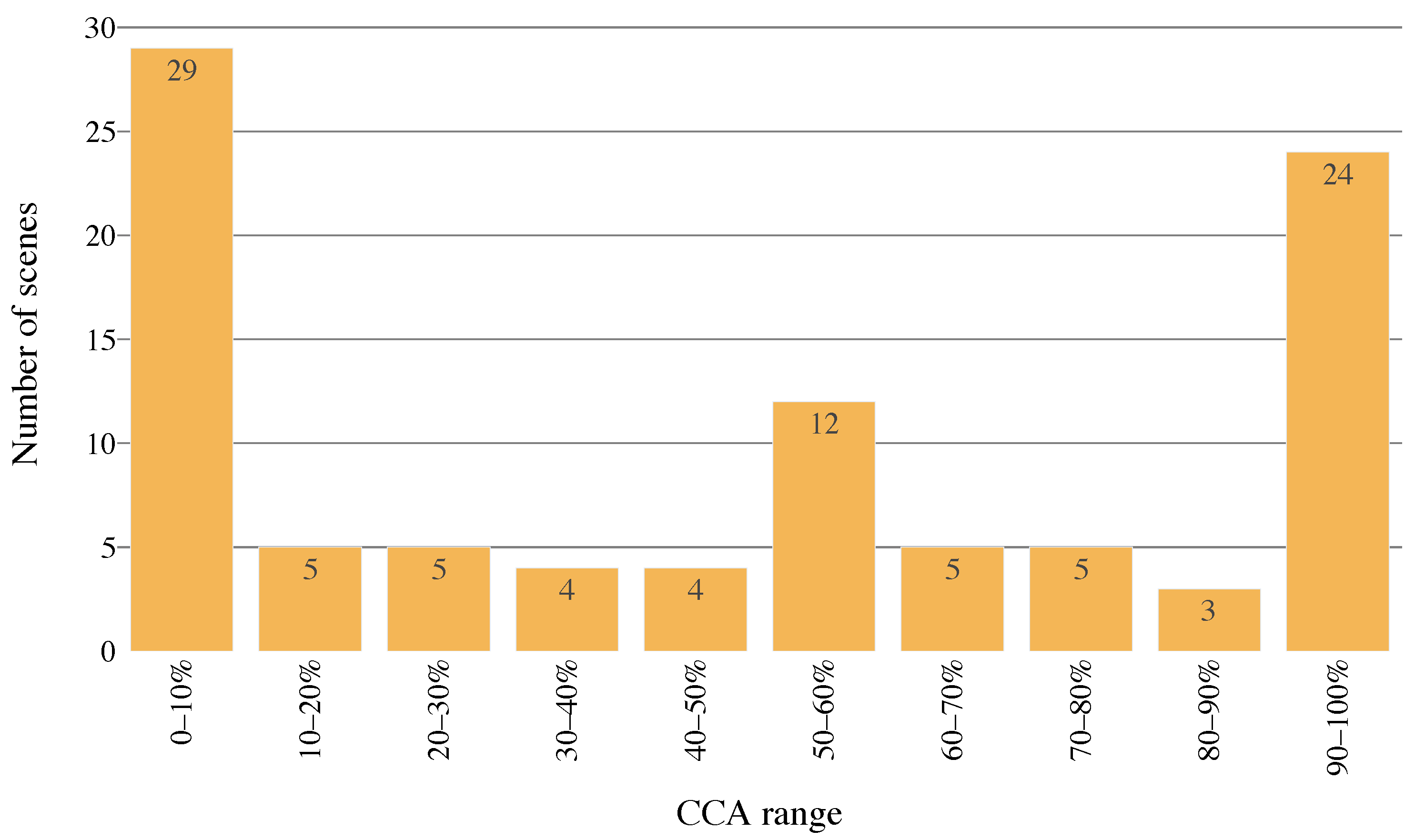 Remotesensing 14 03180 g002 550