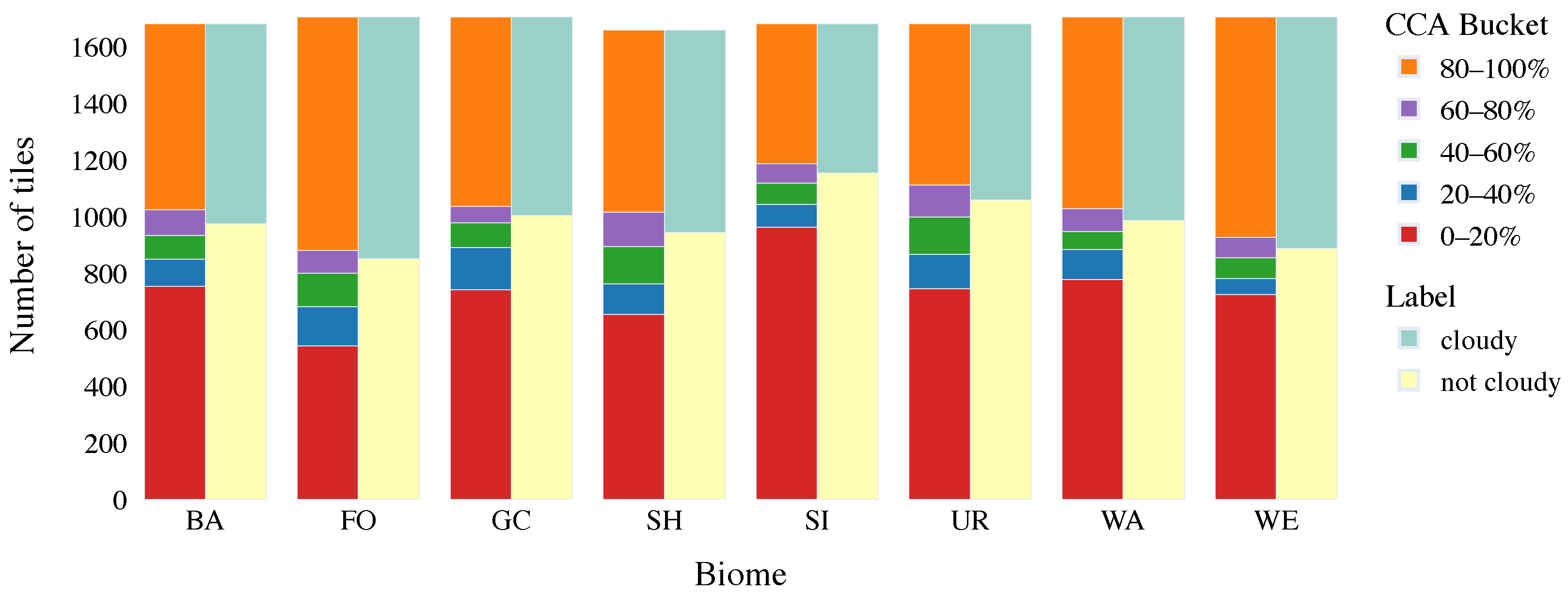 Remotesensing 14 03180 g005 550