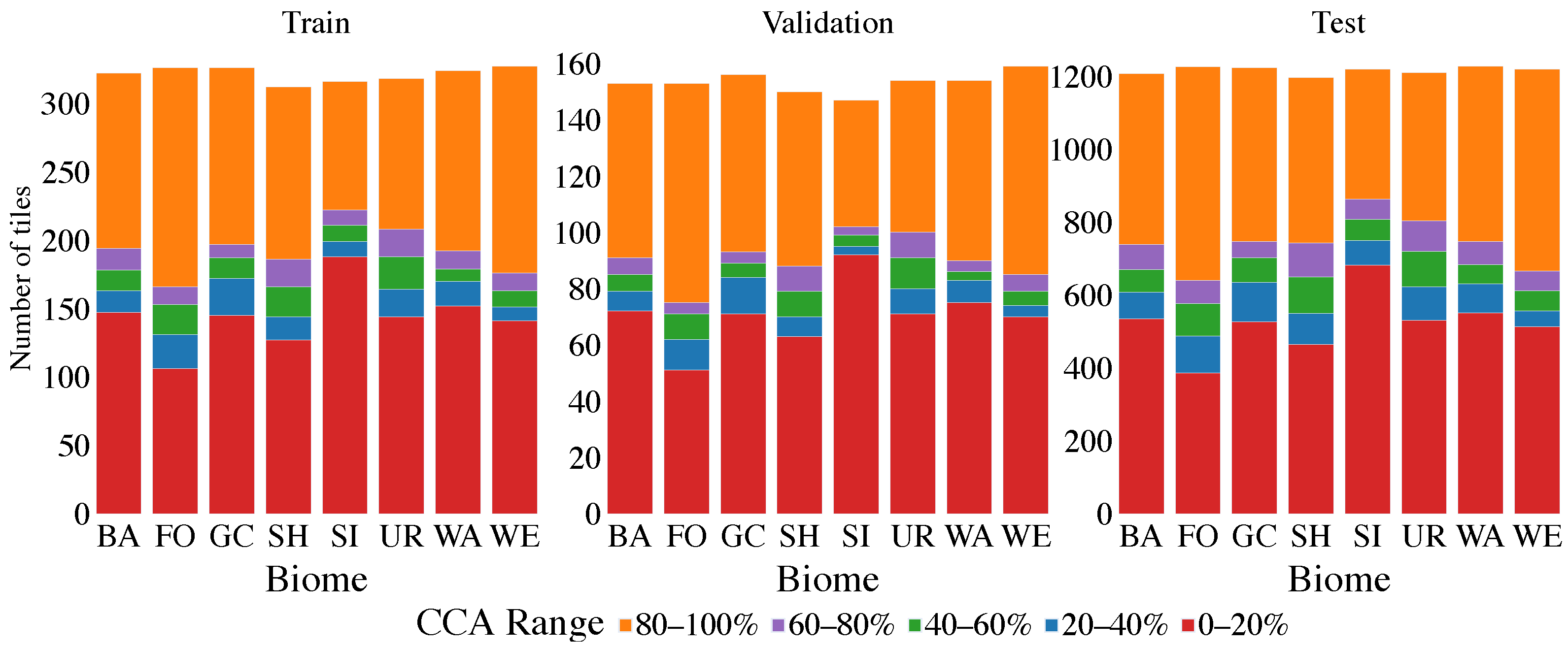 Remotesensing 14 03180 g006 550