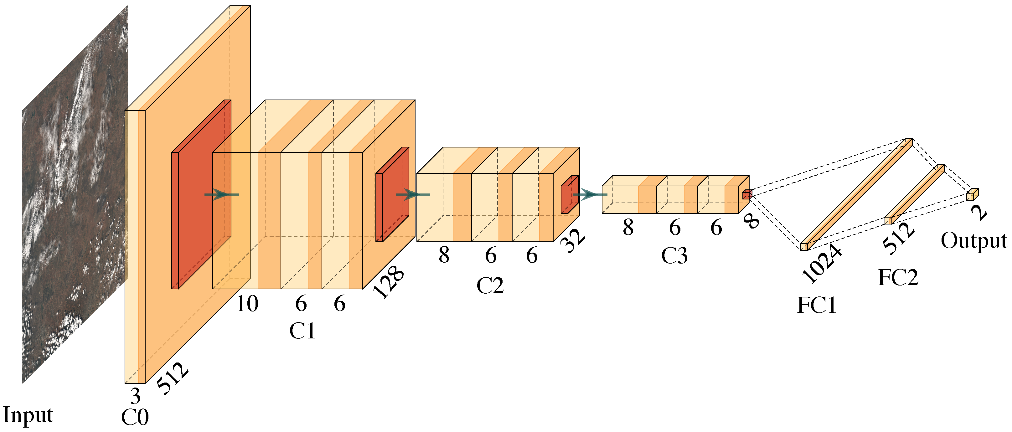 Remotesensing 14 03180 g007 550