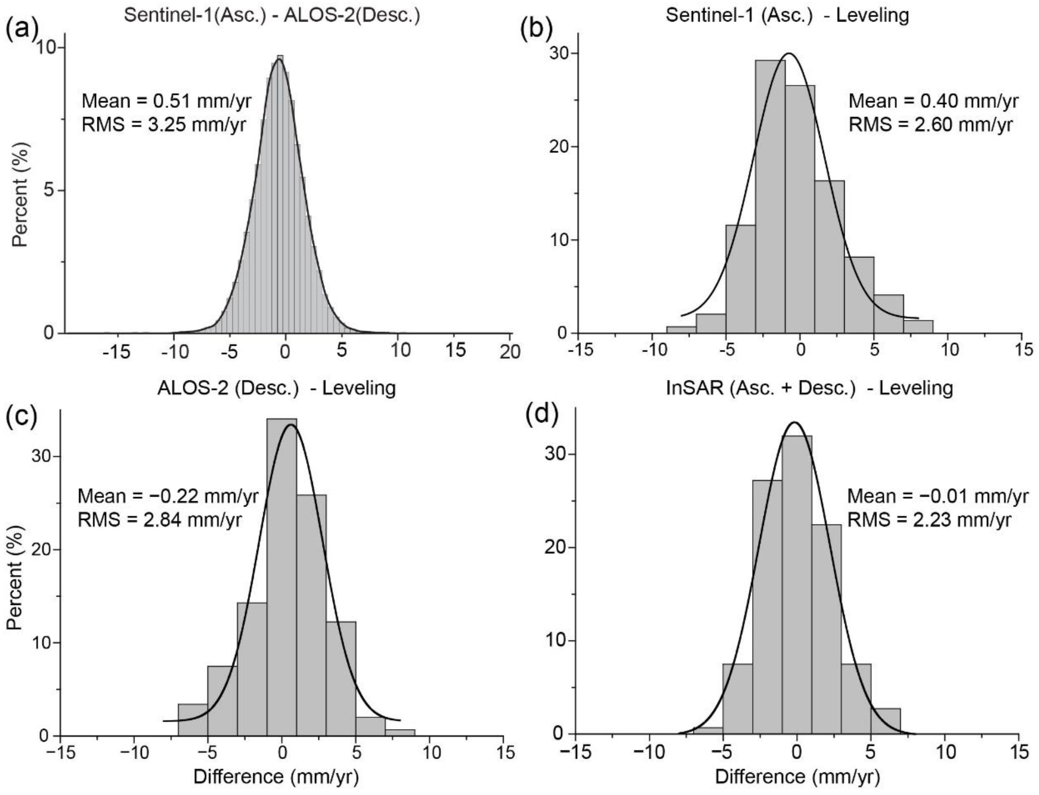 Remotesensing 14 03182 g004