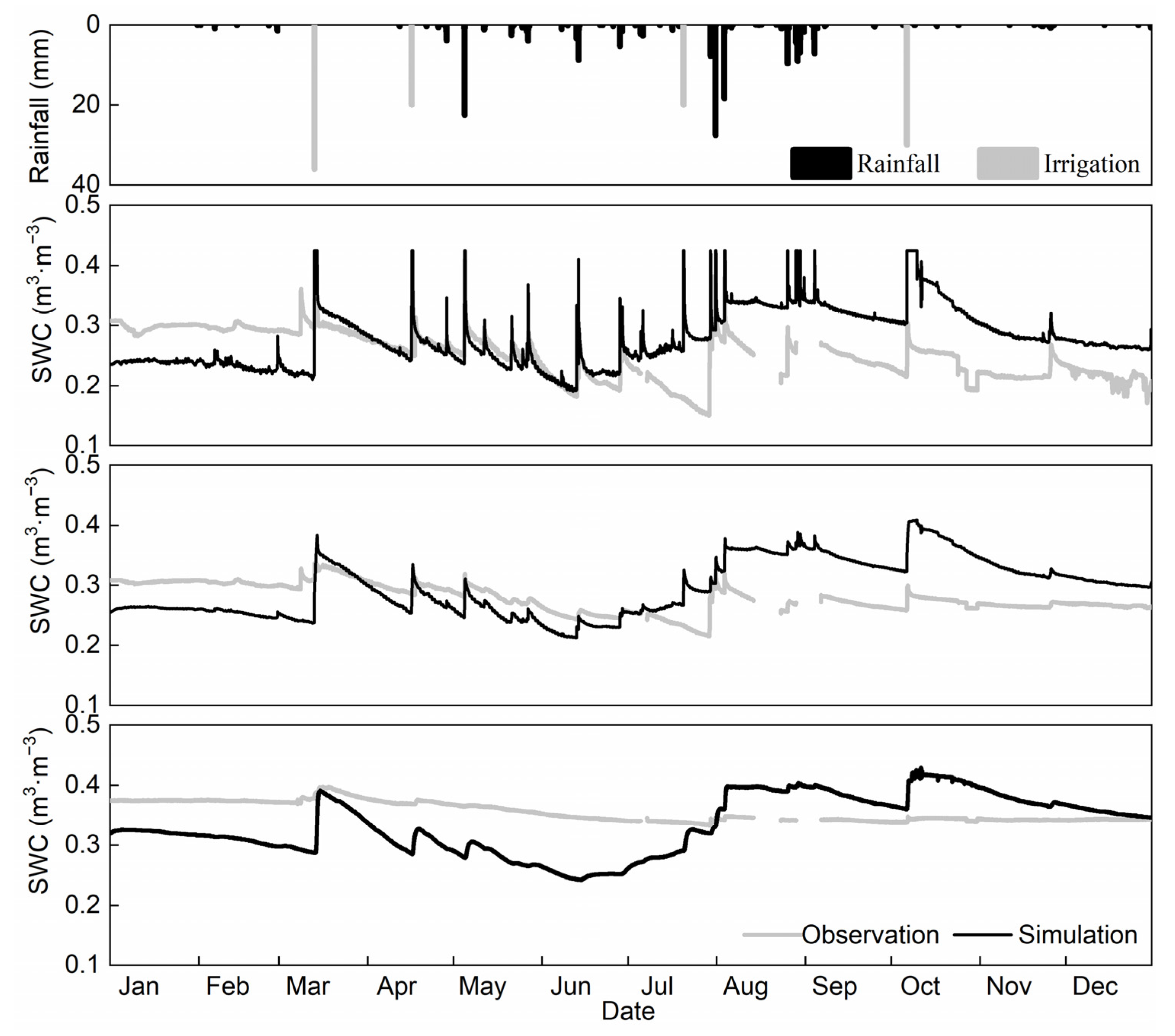 Remotesensing 14 03183 g003