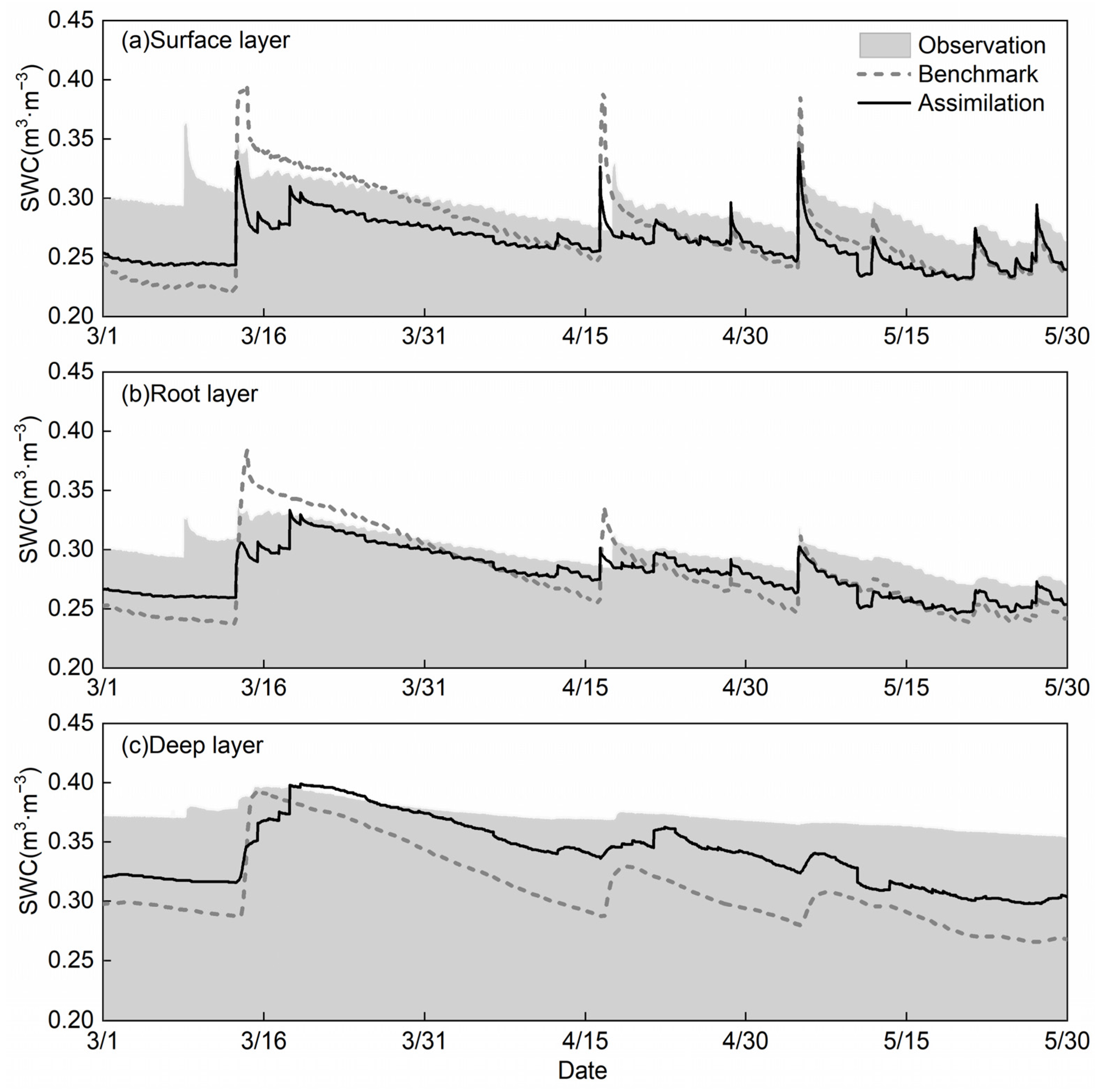 Remotesensing 14 03183 g005