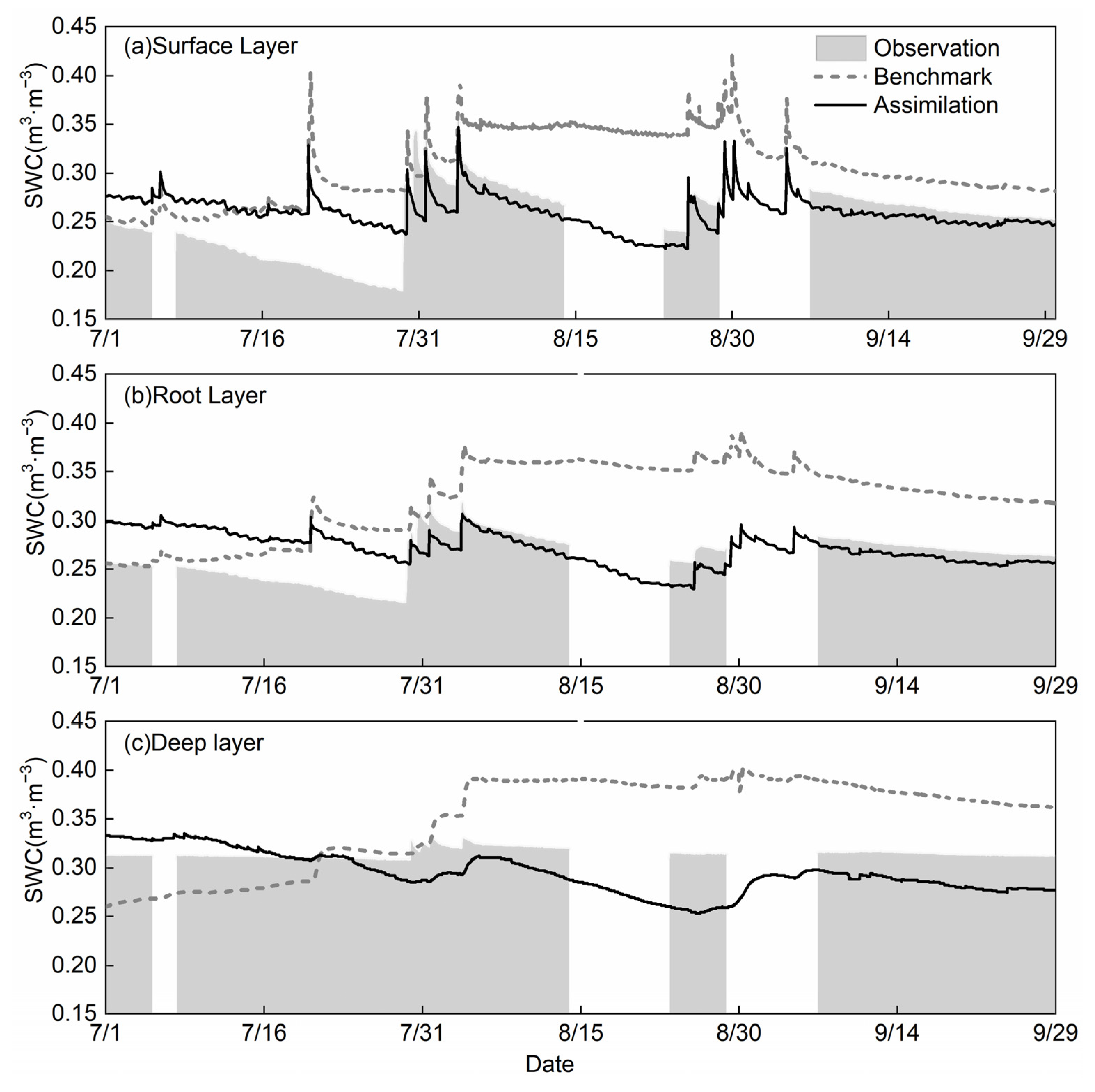 Remotesensing 14 03183 g006