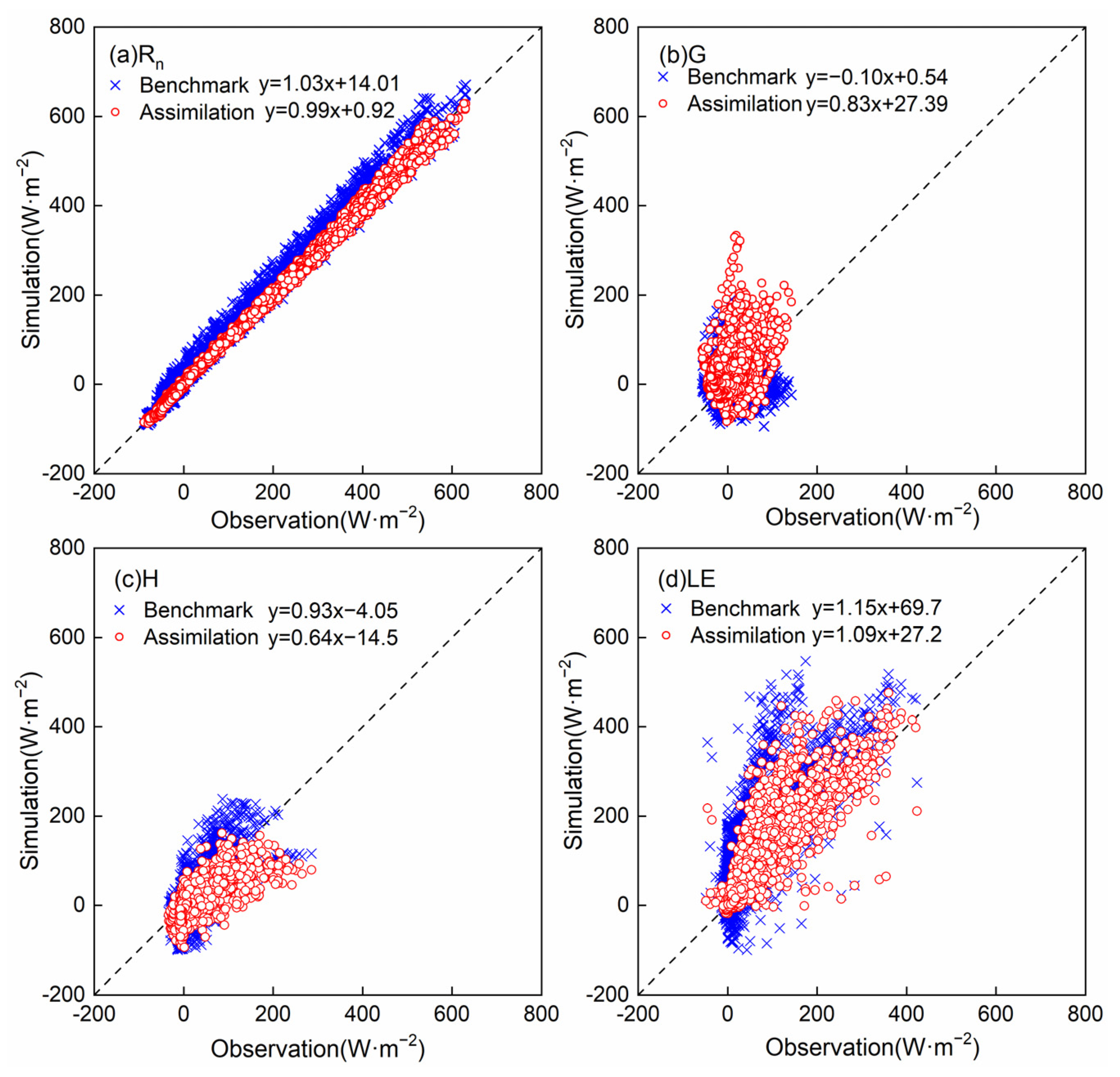 Remotesensing 14 03183 g008