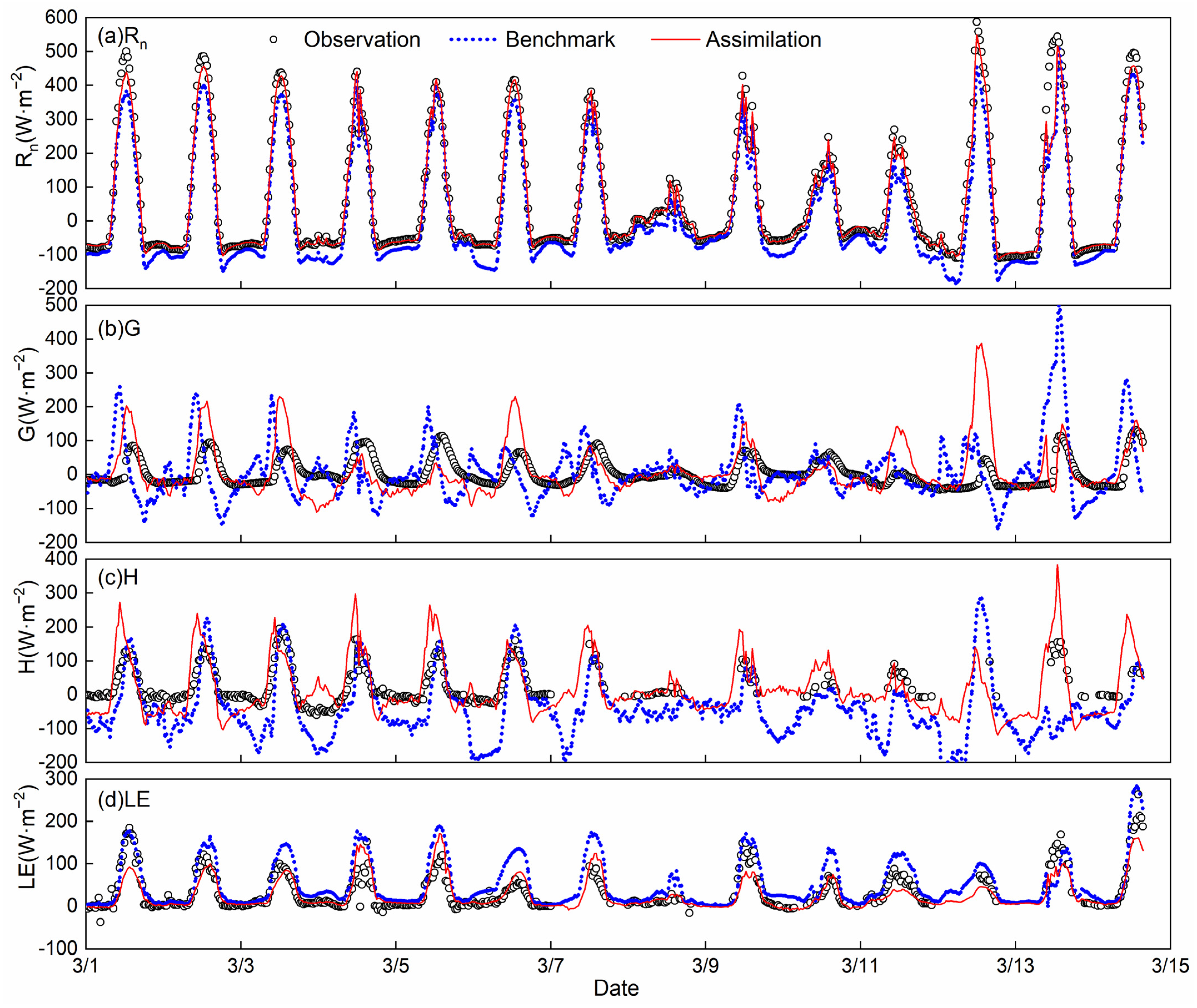Remotesensing 14 03183 g009