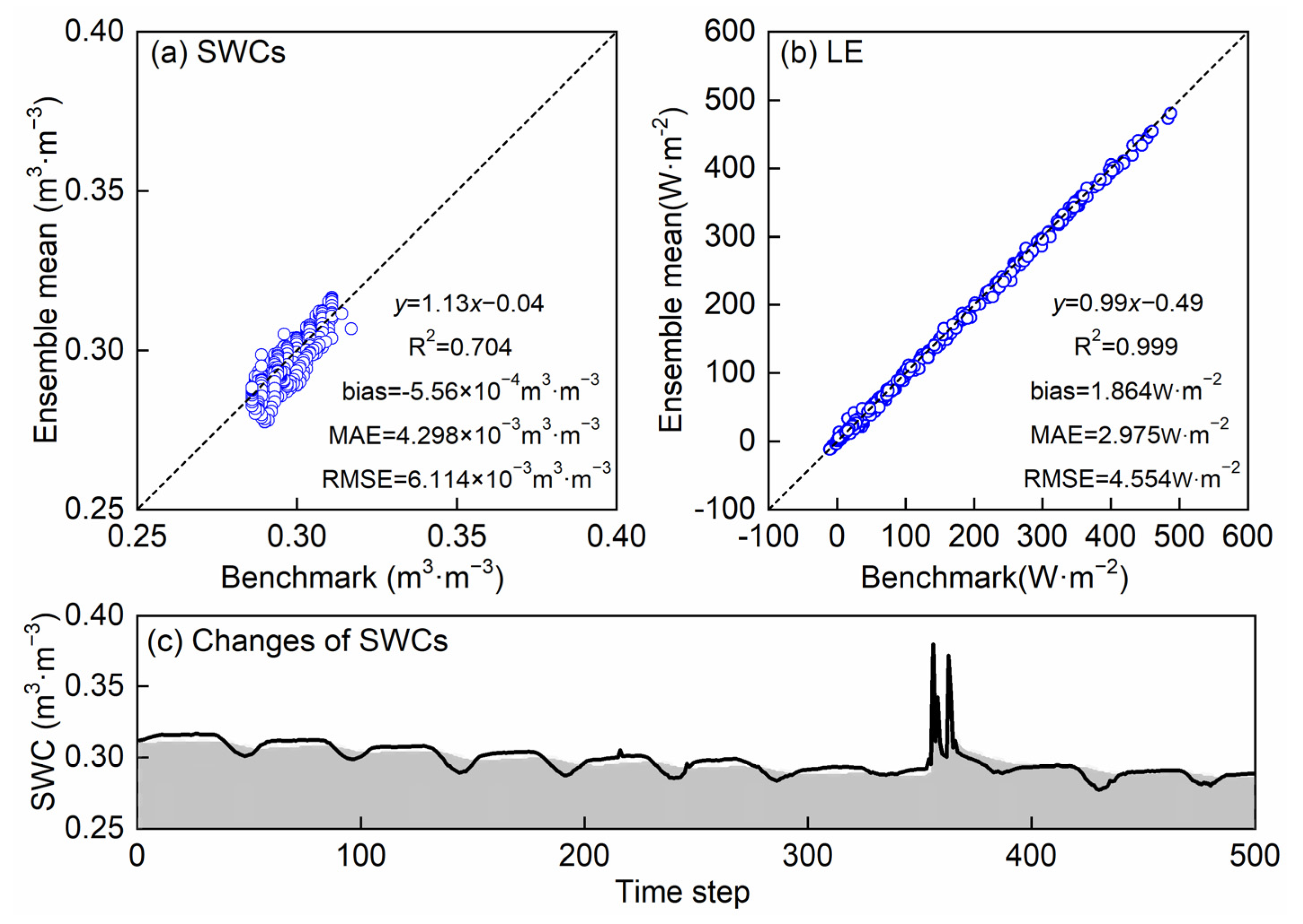 Remotesensing 14 03183 g012