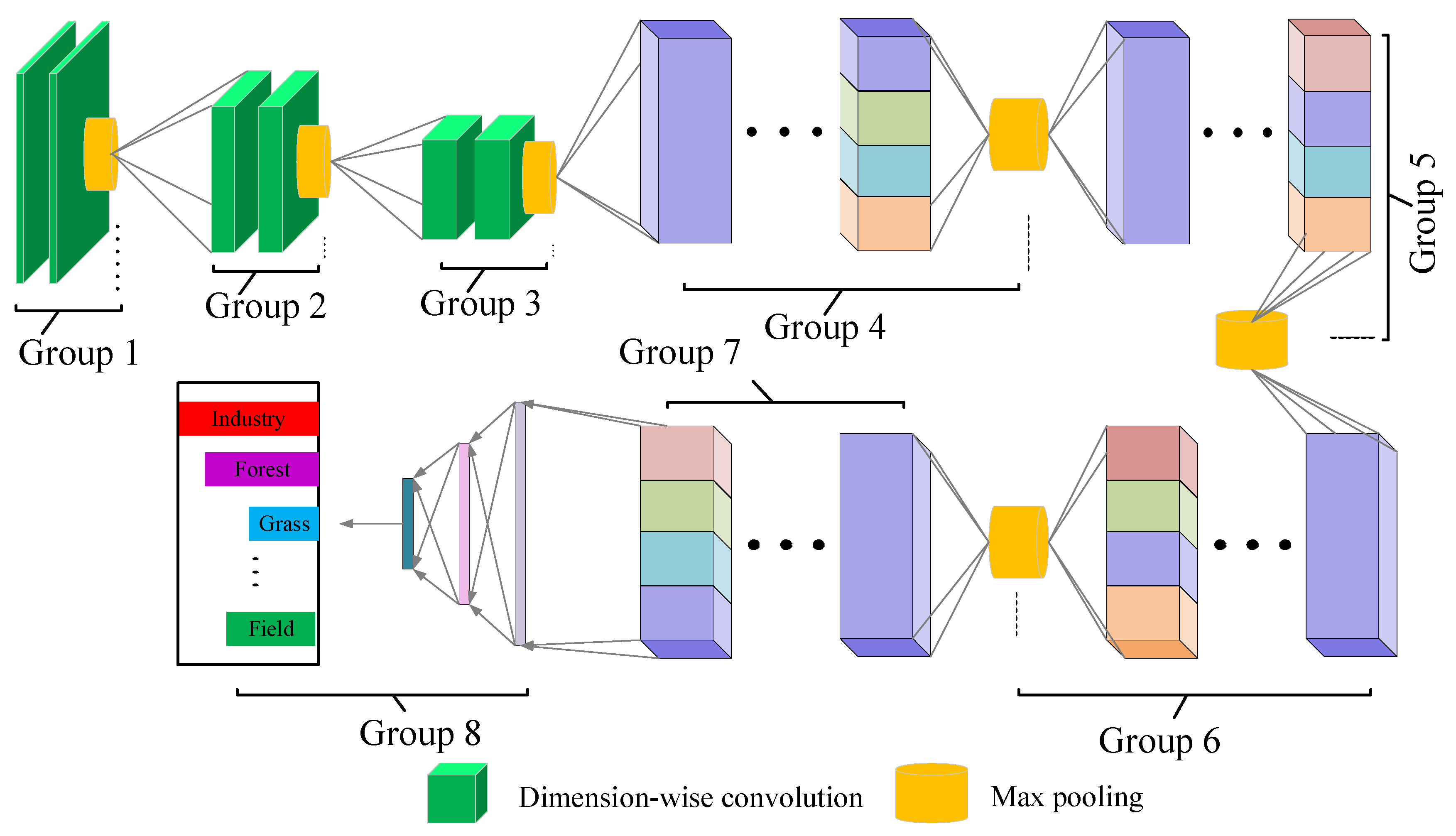 Remotesensing 14 03184 g003 550