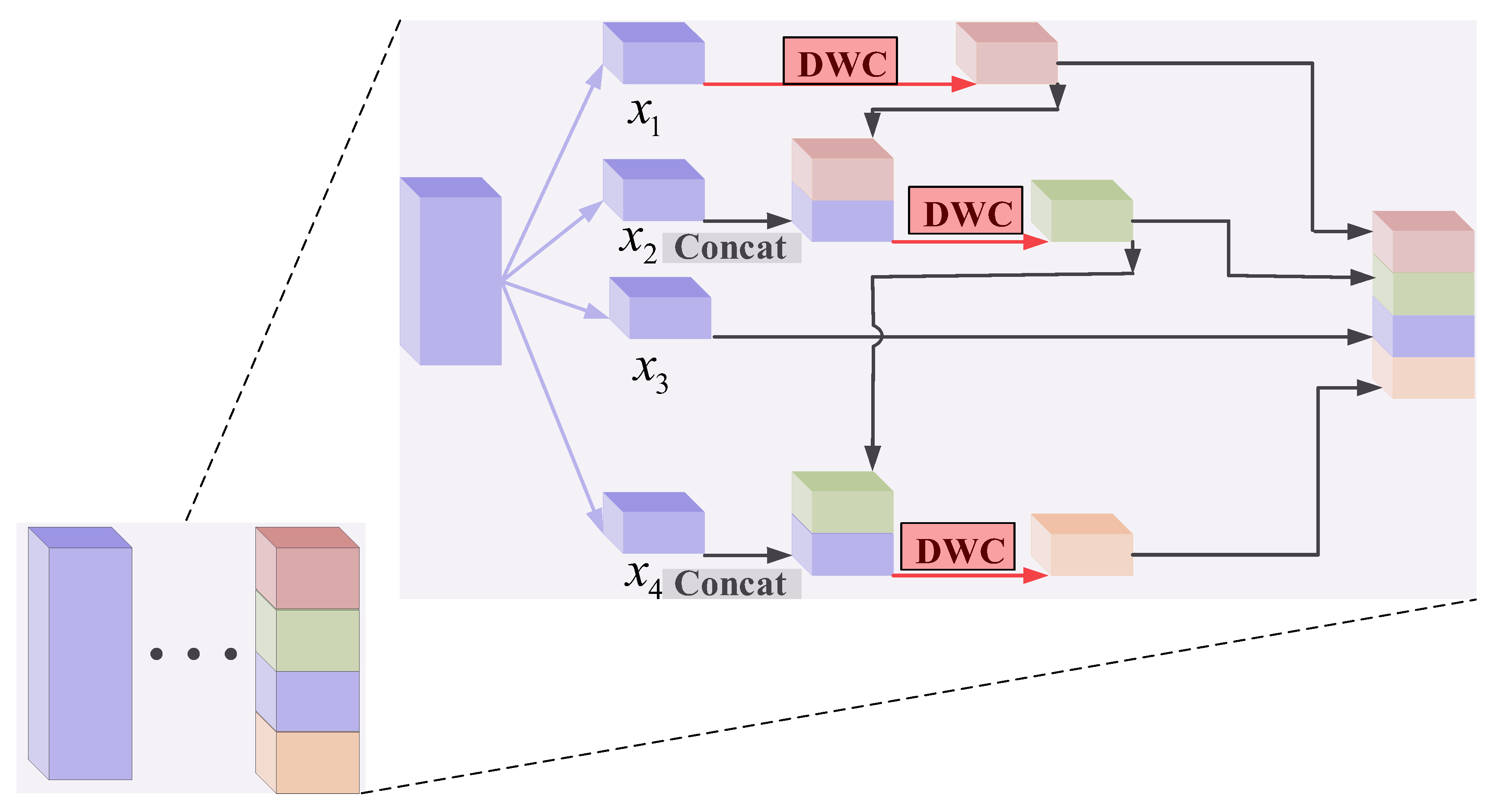 Remotesensing 14 03184 g008 550