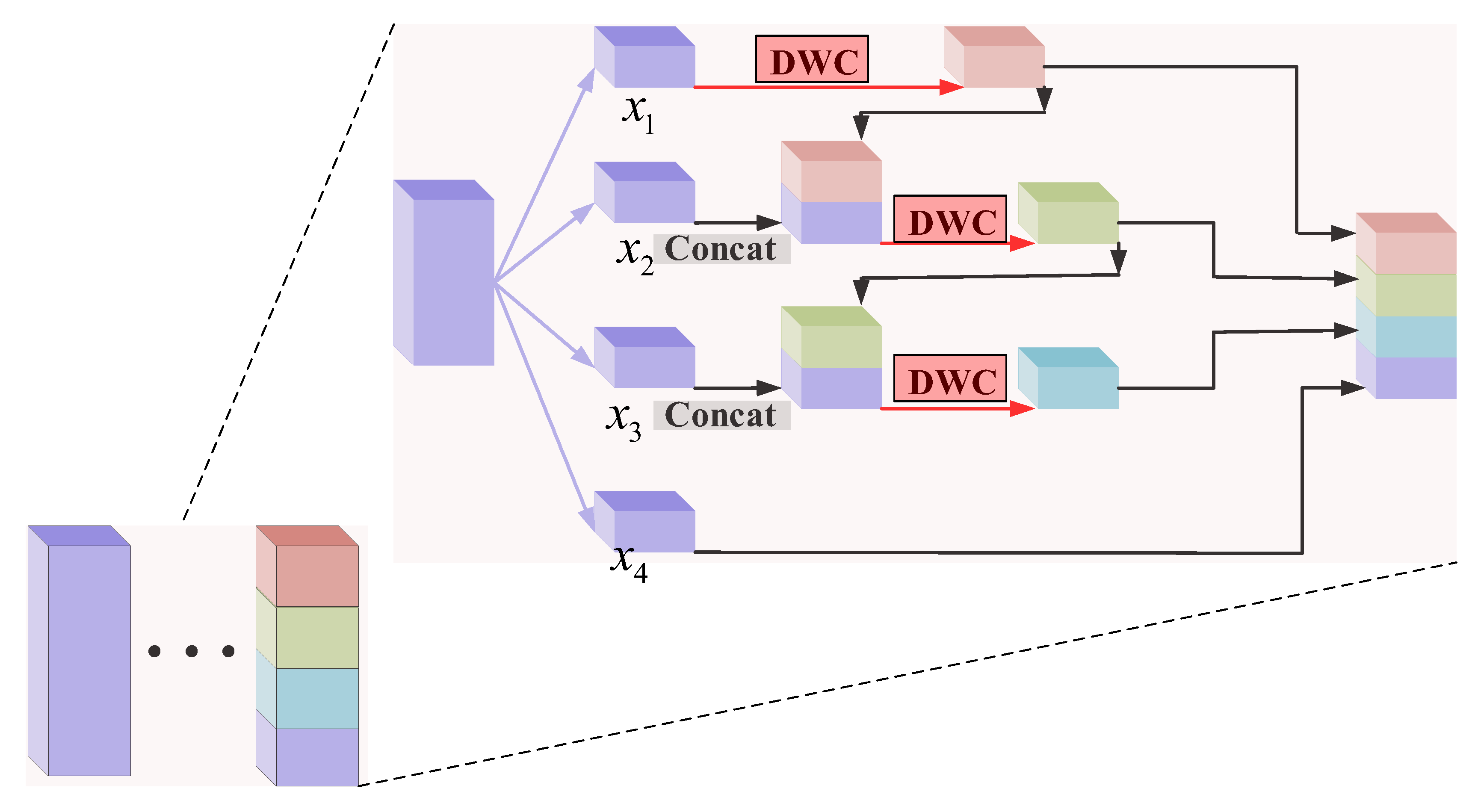 Remotesensing 14 03184 g009 550