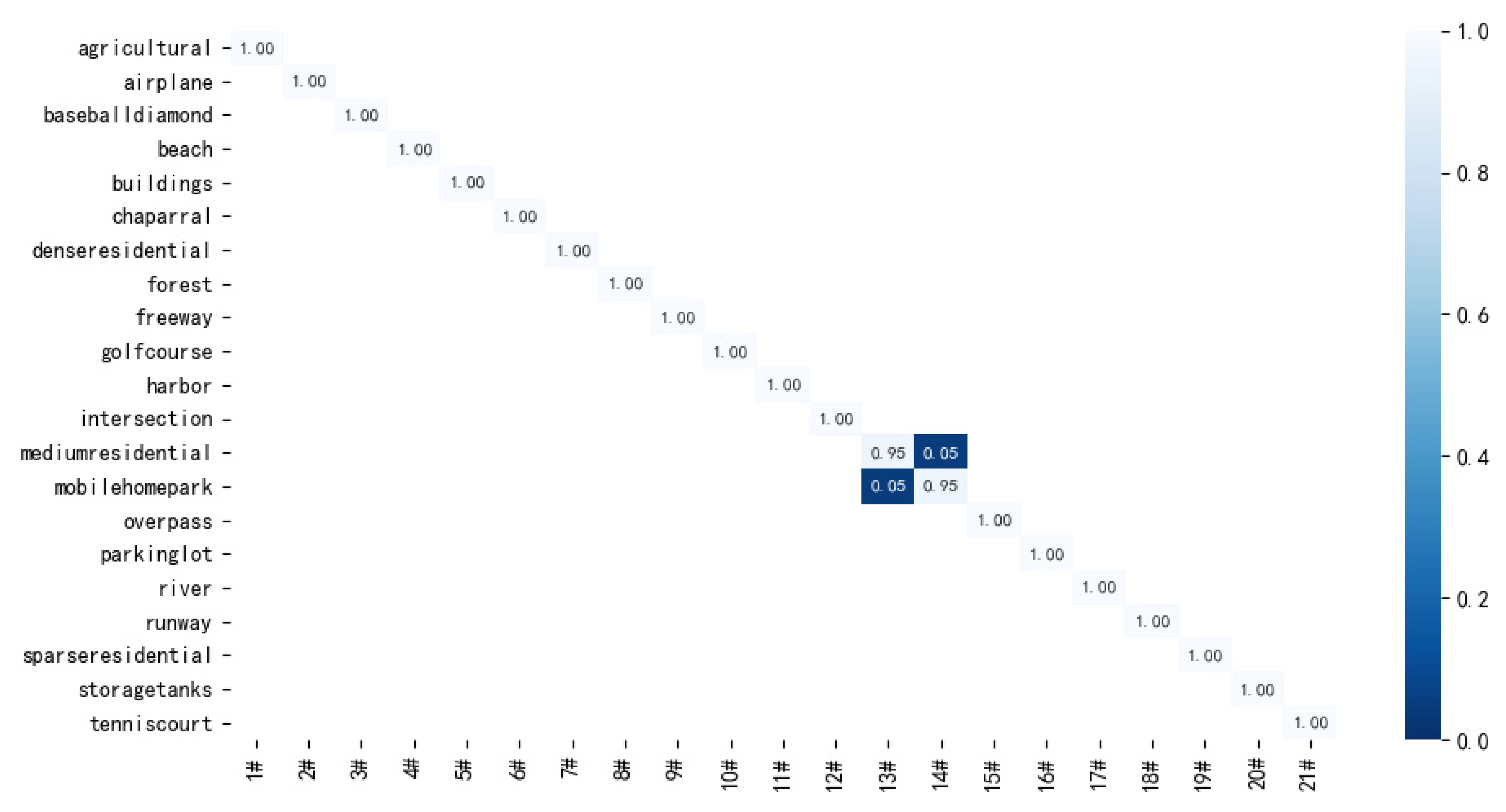 Remotesensing 14 03184 g010 550
