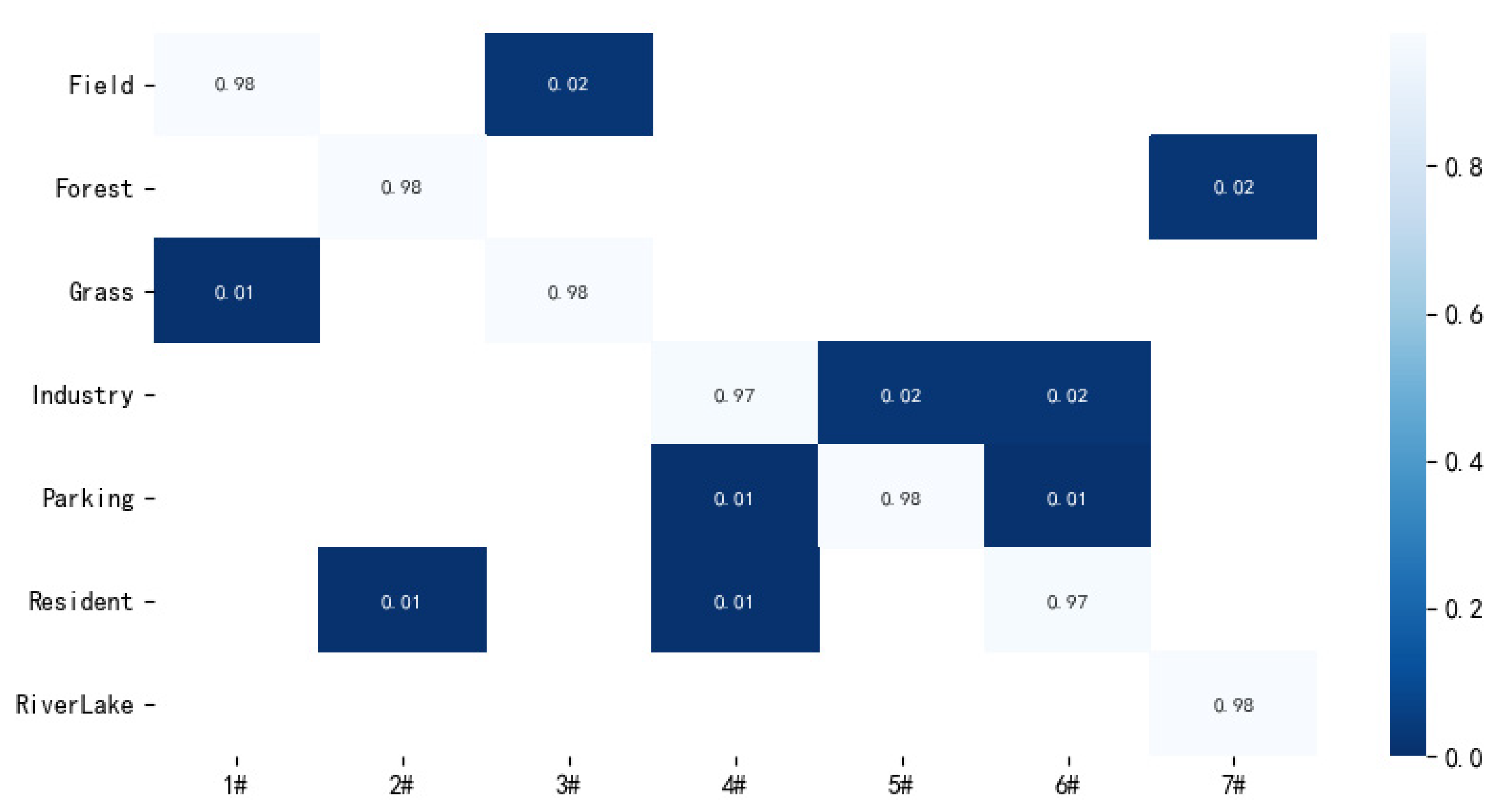 Remotesensing 14 03184 g011 550
