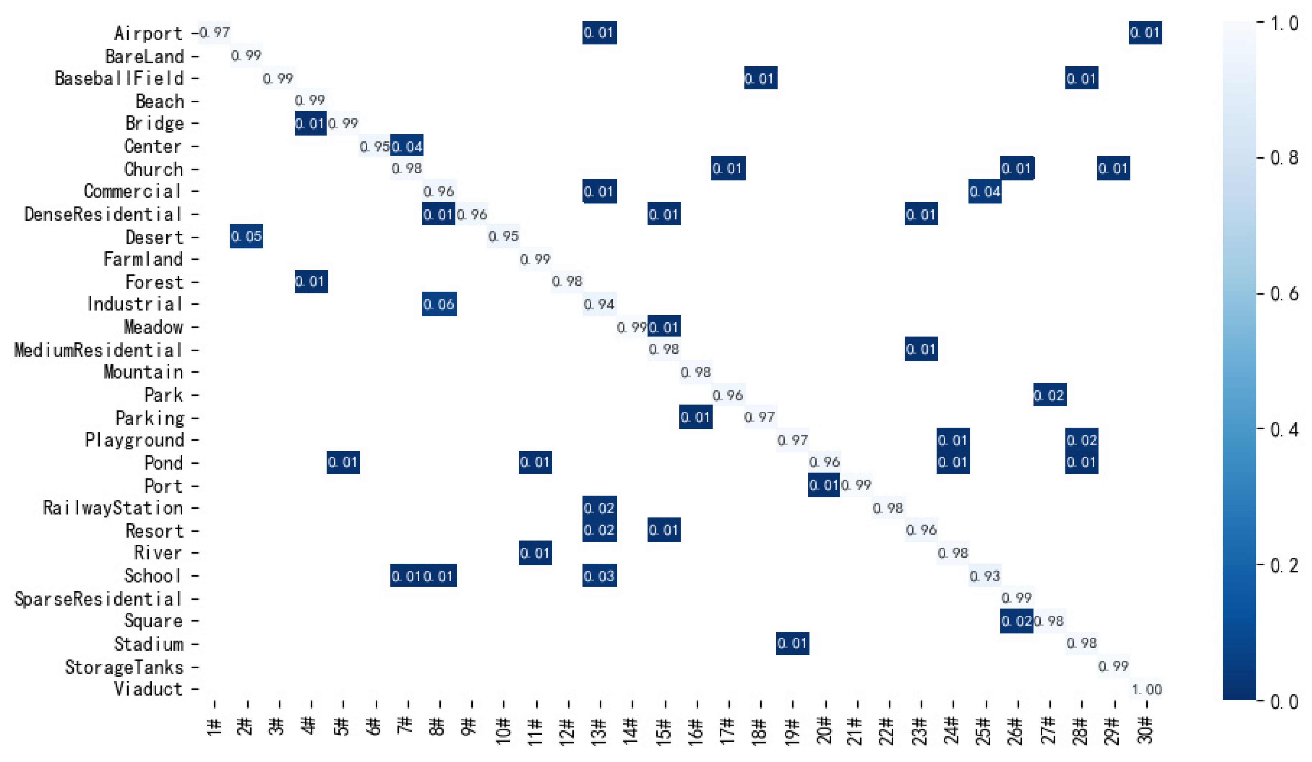 Remotesensing 14 03184 g012 550