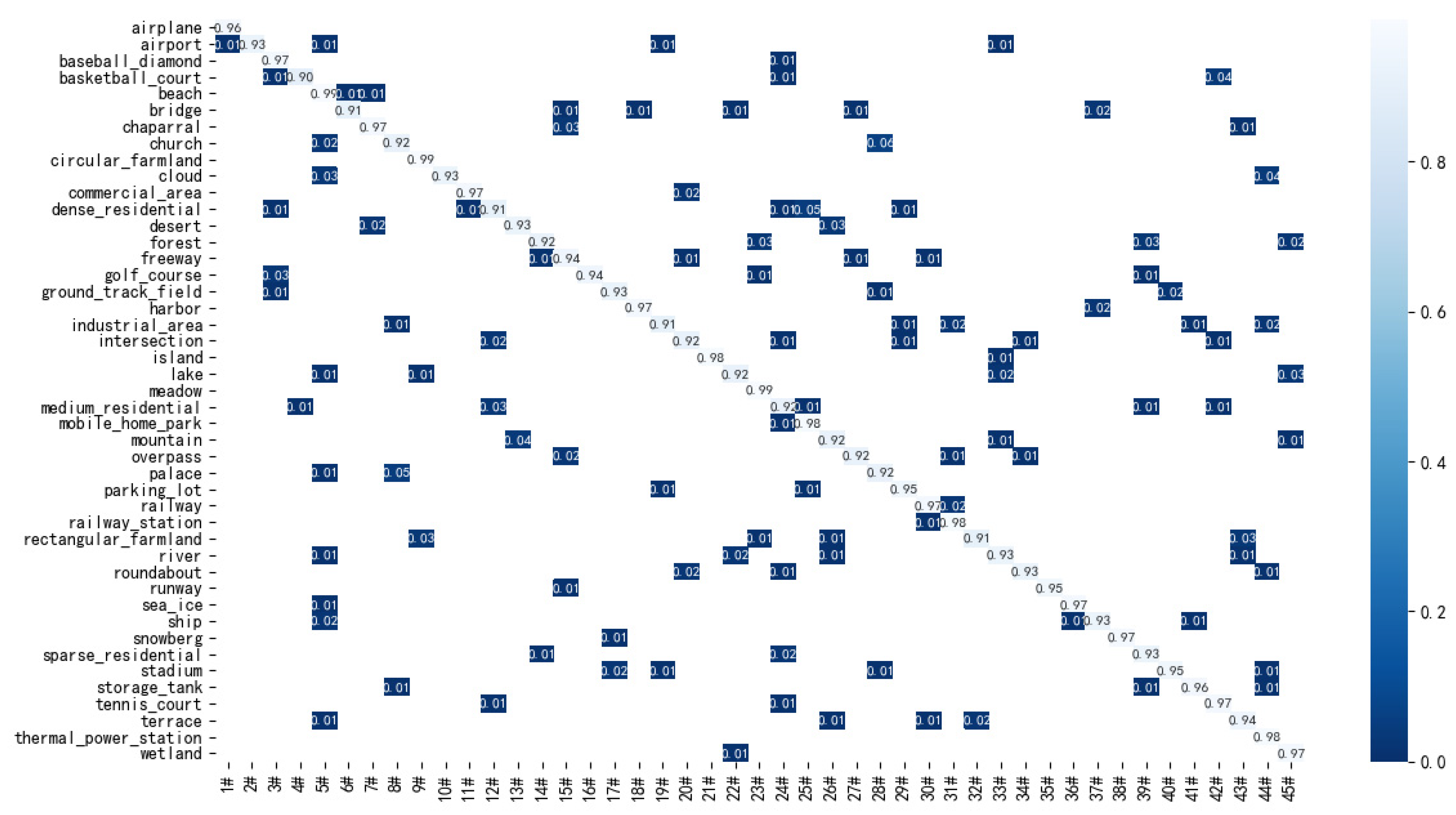 Remotesensing 14 03184 g013 550
