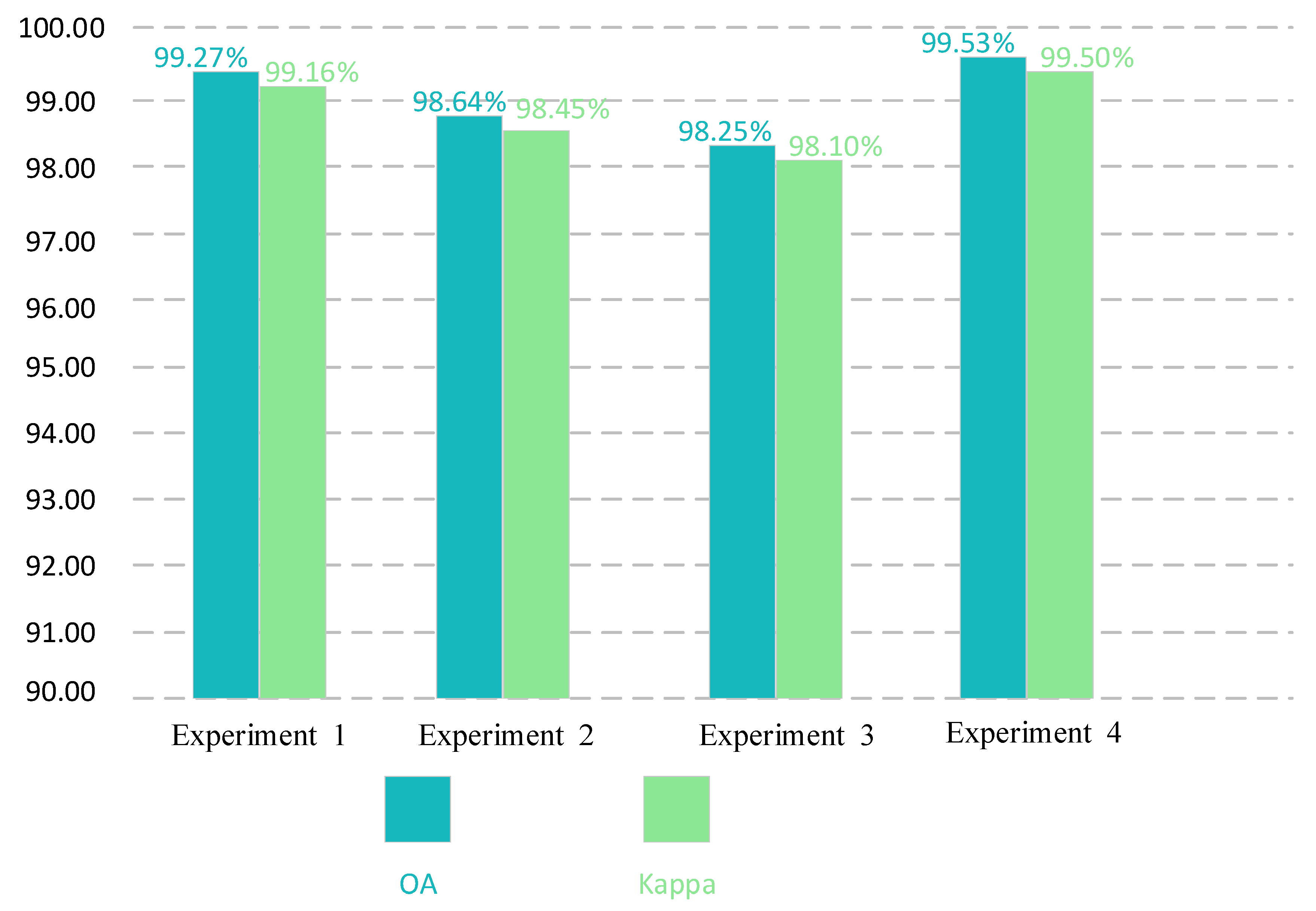 Remotesensing 14 03184 g017 550