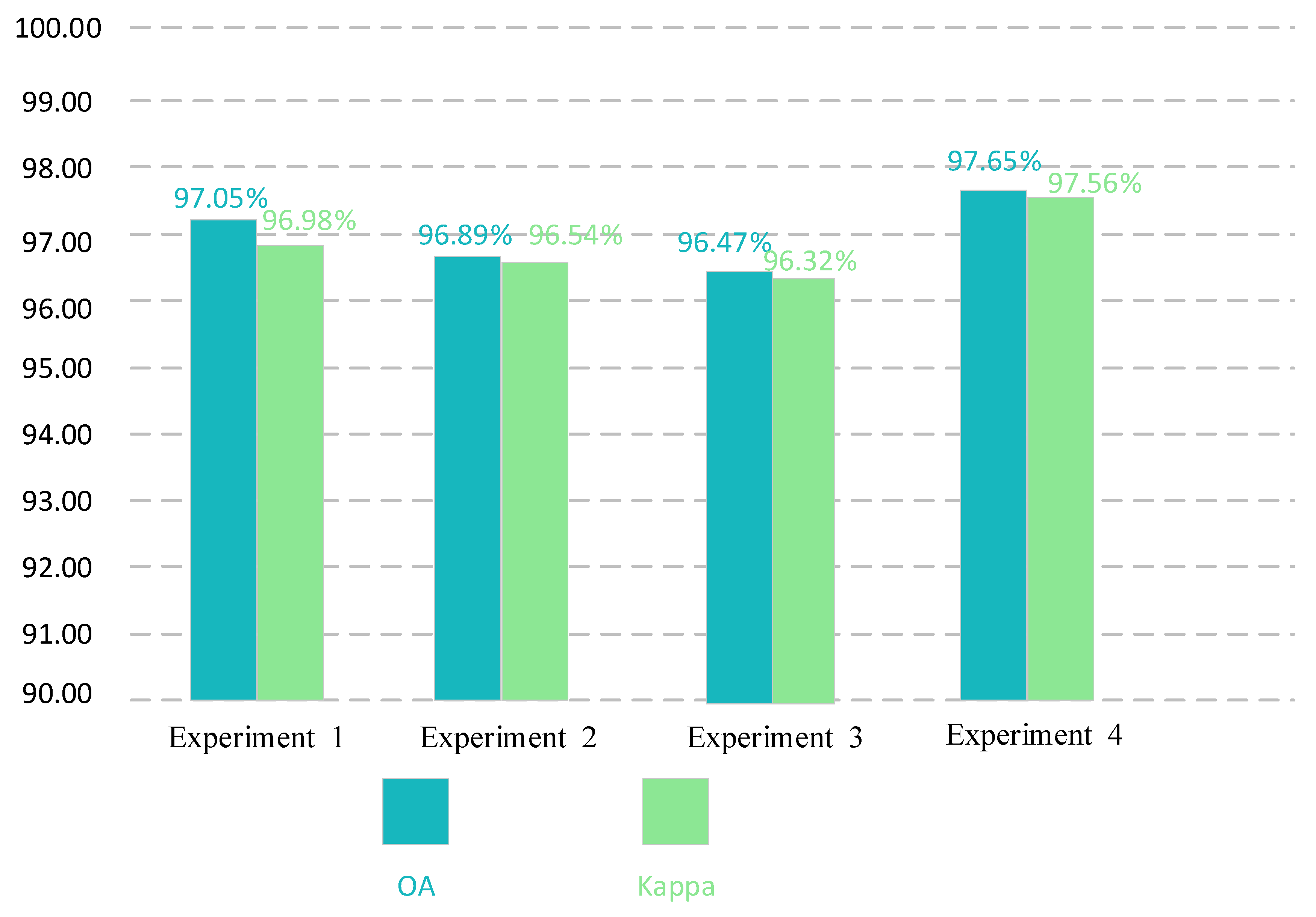 Remotesensing 14 03184 g019 550