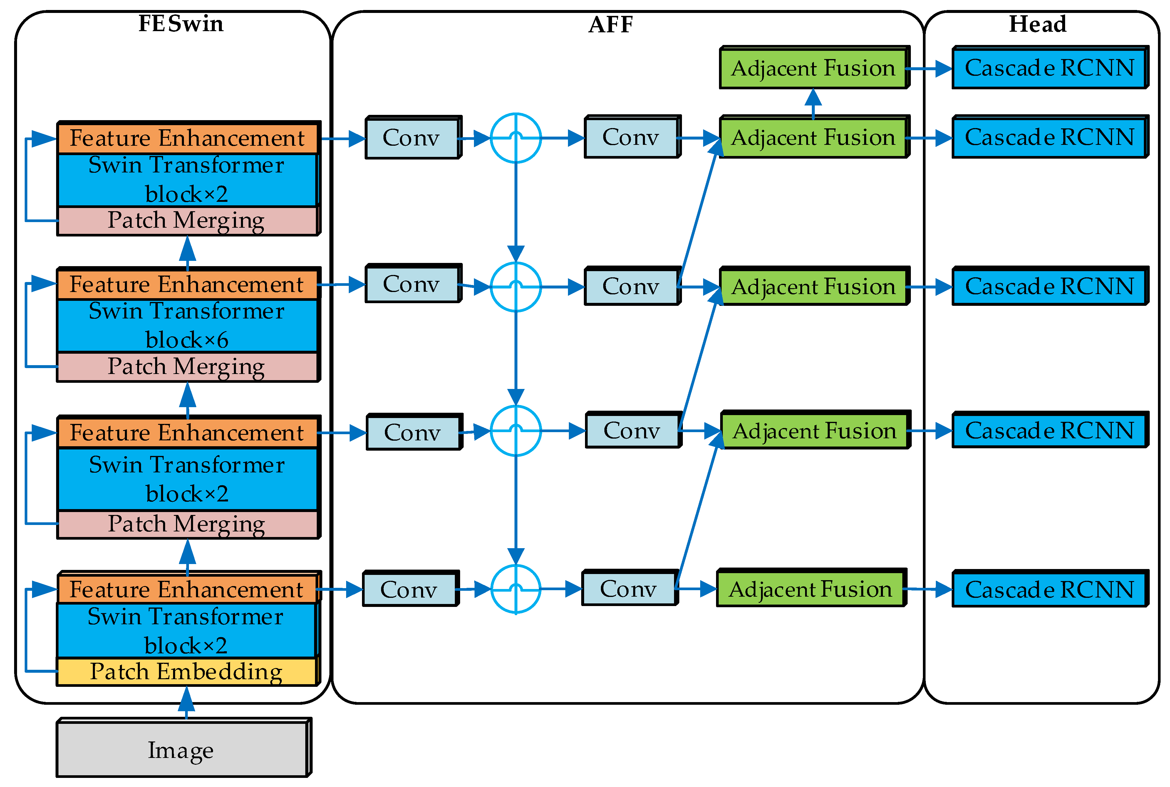 Remotesensing 14 03186 g005
