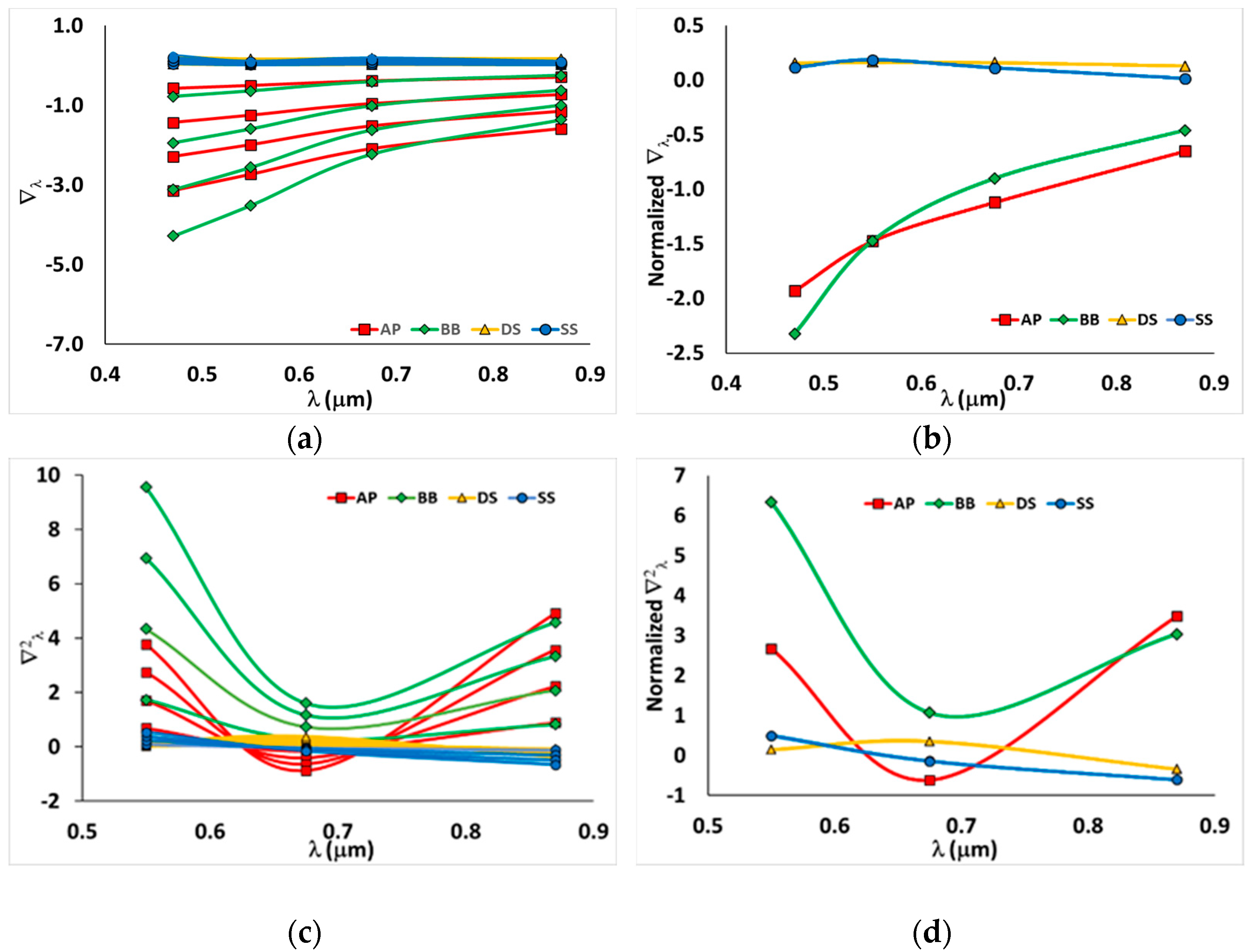 Remotesensing 14 03188 g002 550