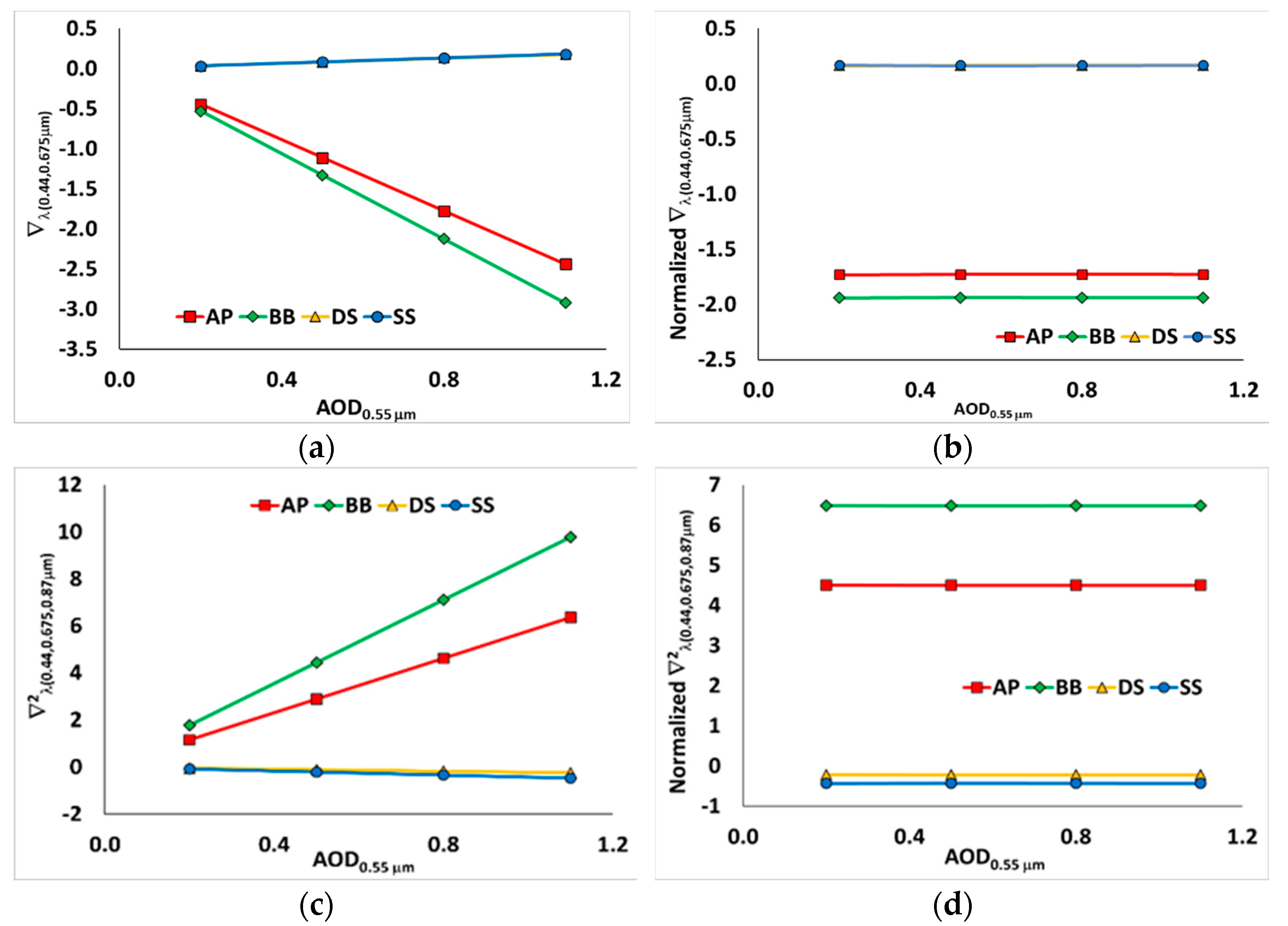 Remotesensing 14 03188 g003 550