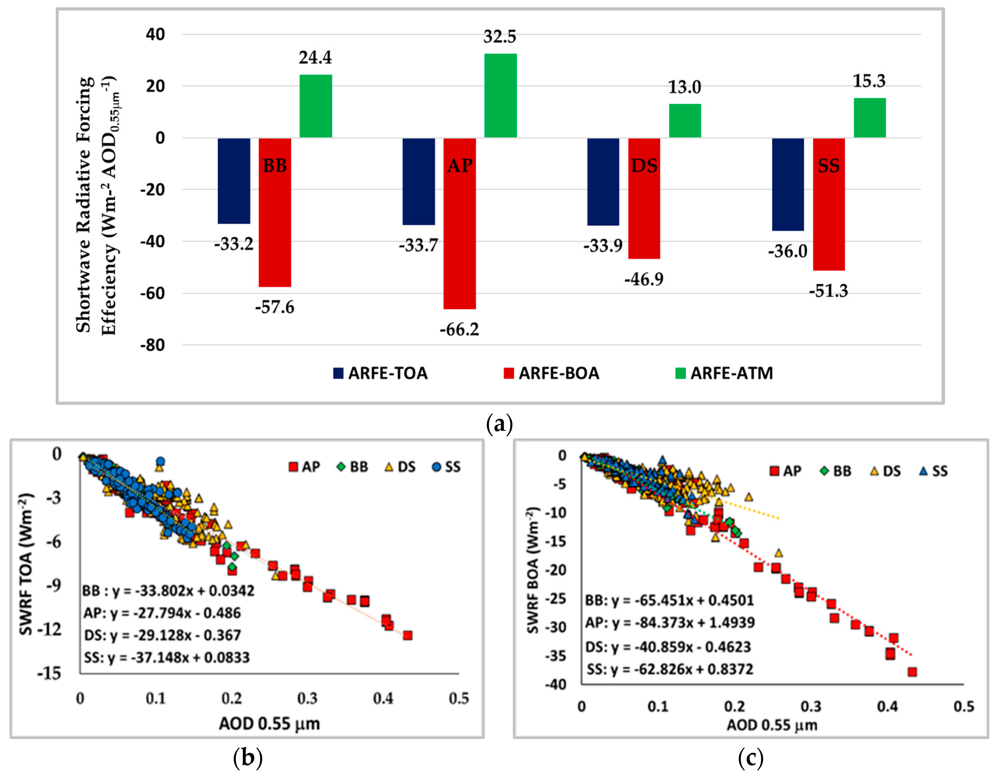 Remotesensing 14 03188 g007 550