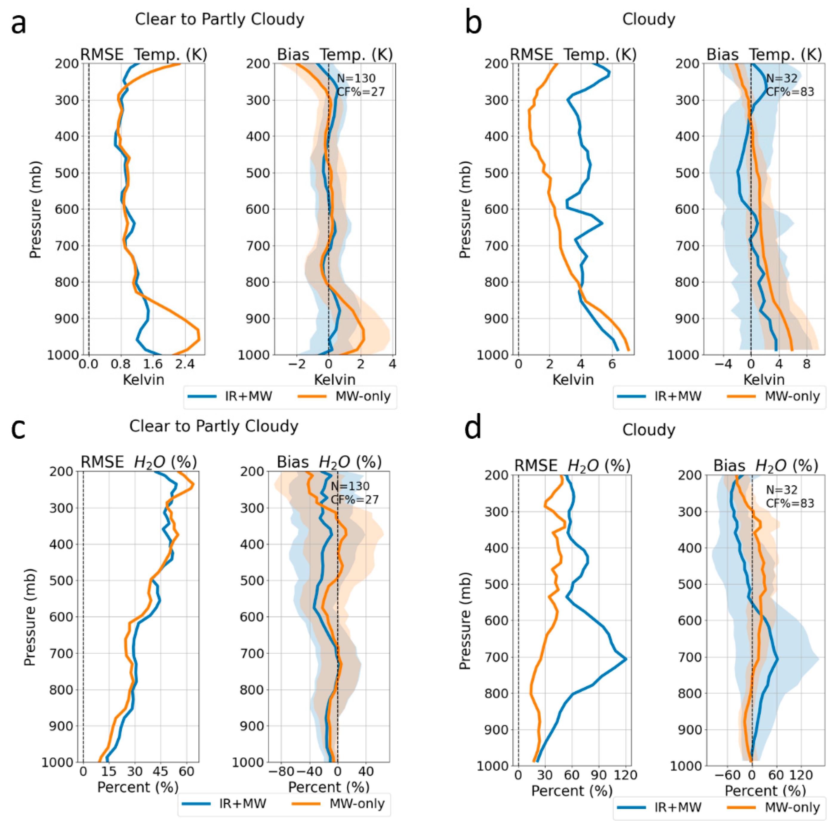 Remotesensing 14 03189 g004