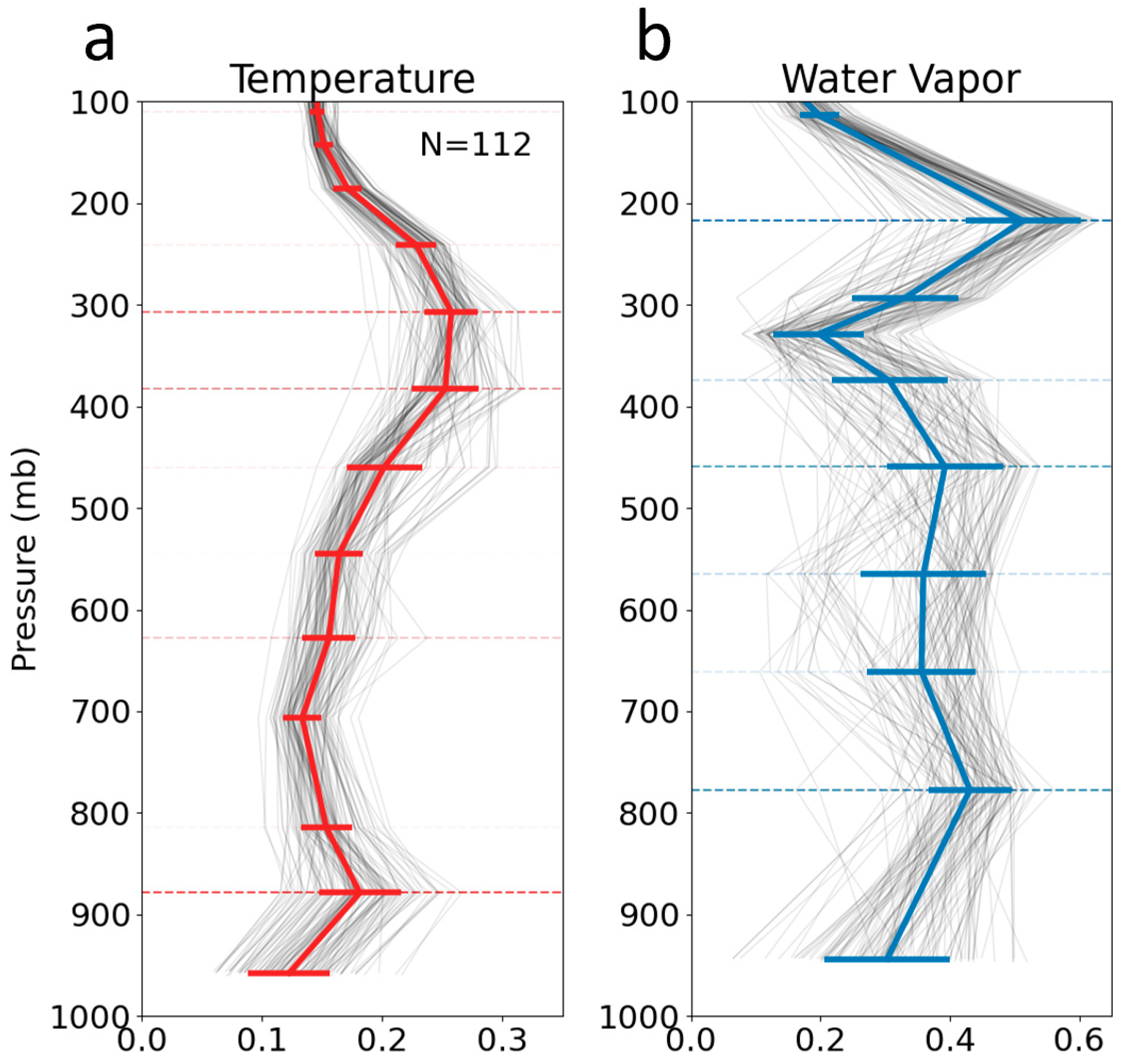 Remotesensing 14 03189 g005