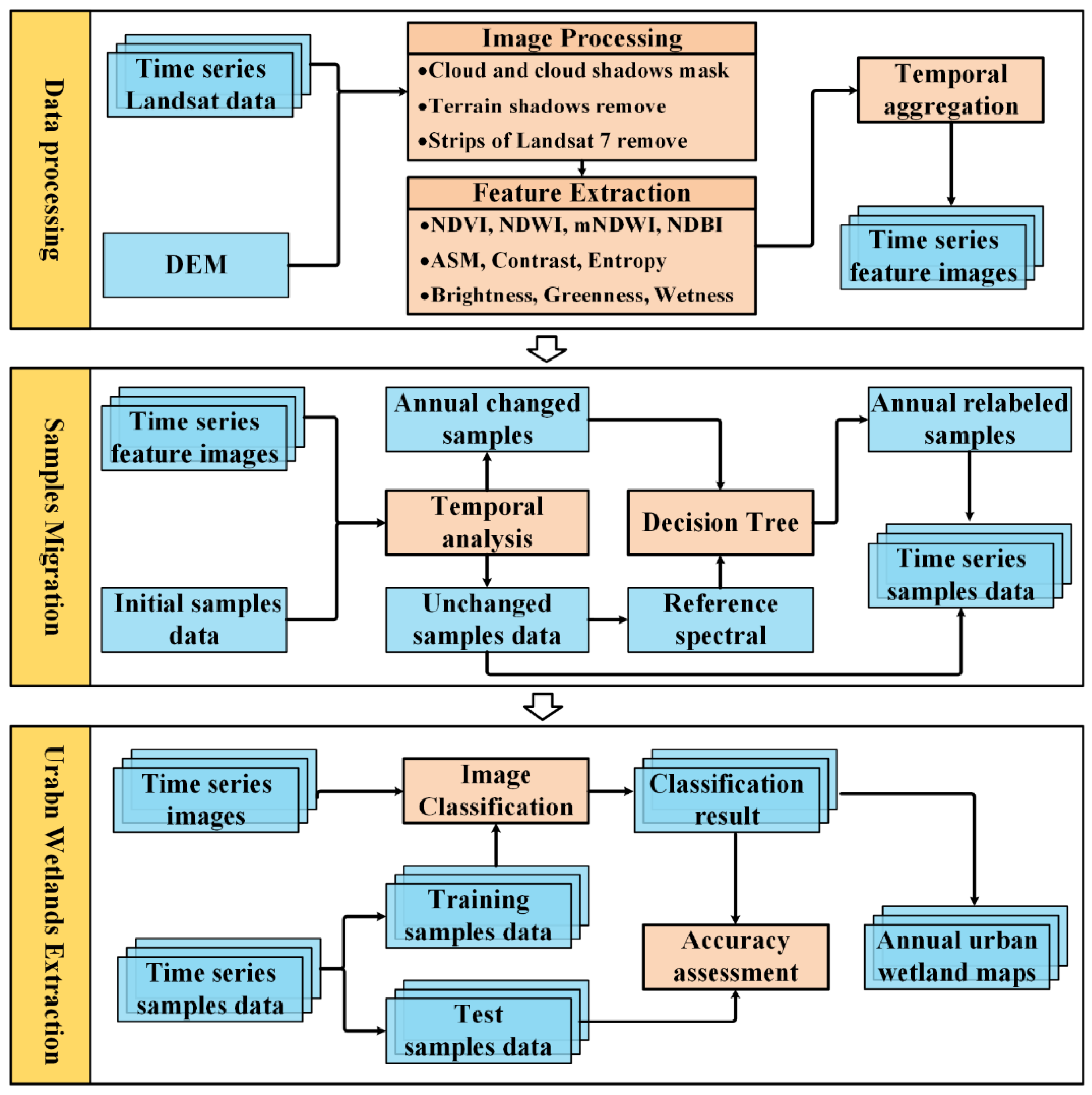Remotesensing 14 03191 g002 550