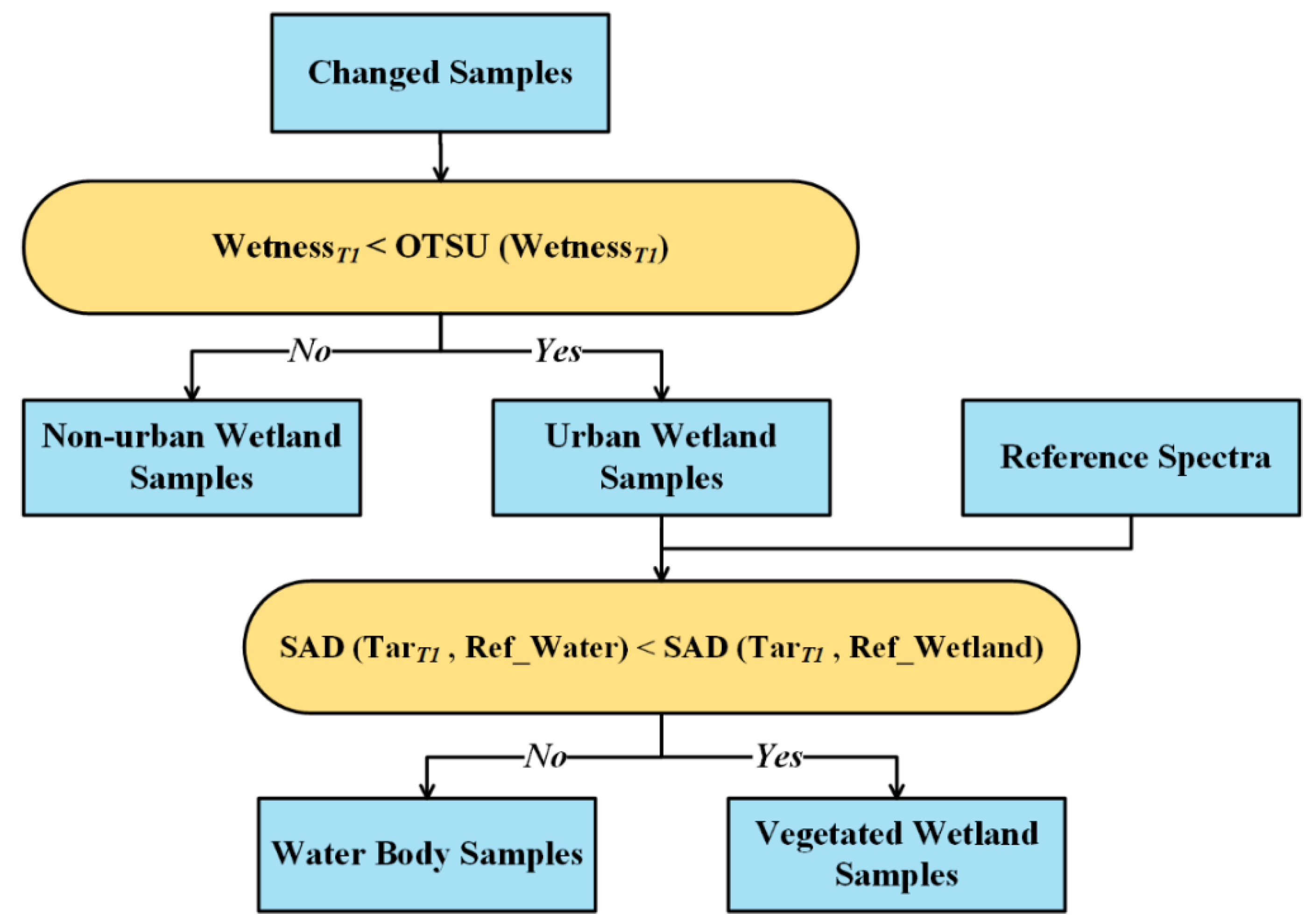Remotesensing 14 03191 g005 550