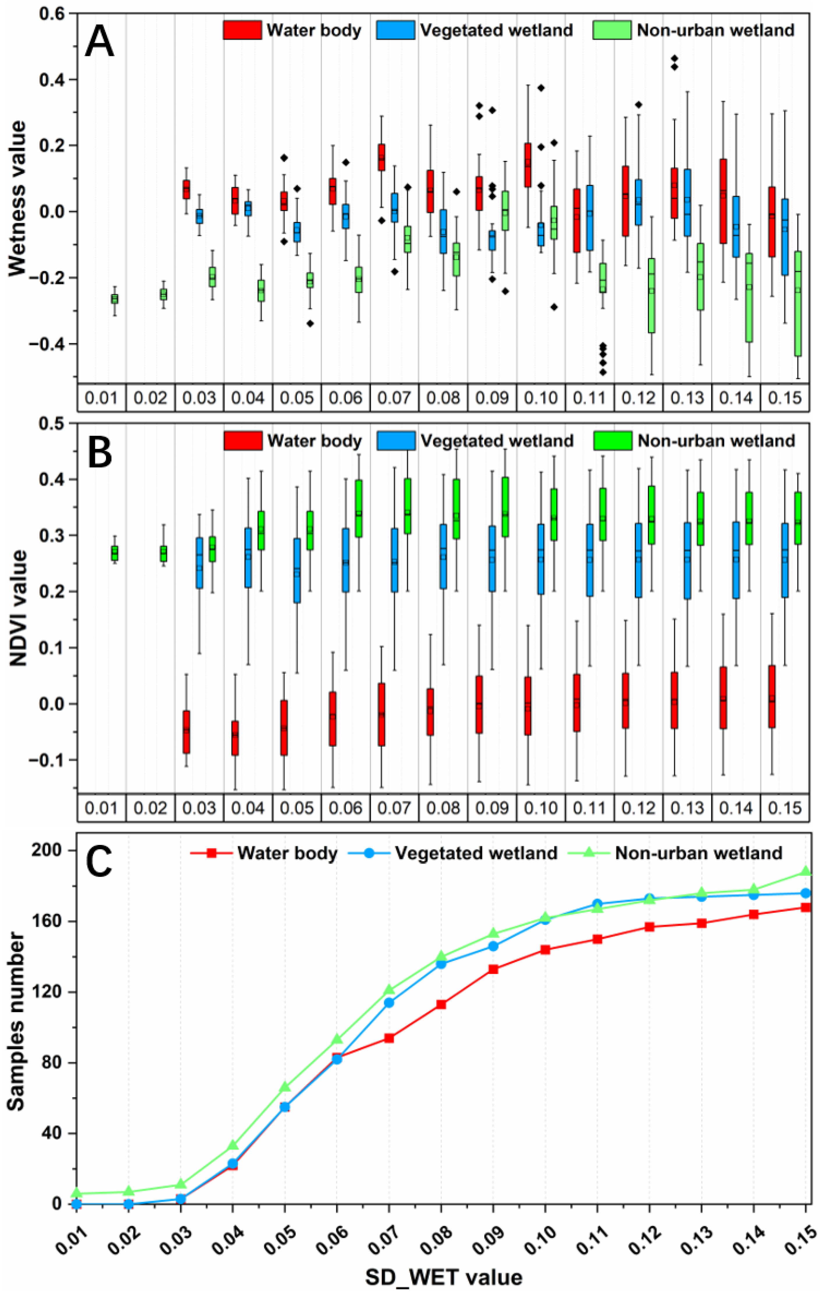 Remotesensing 14 03191 g006 550