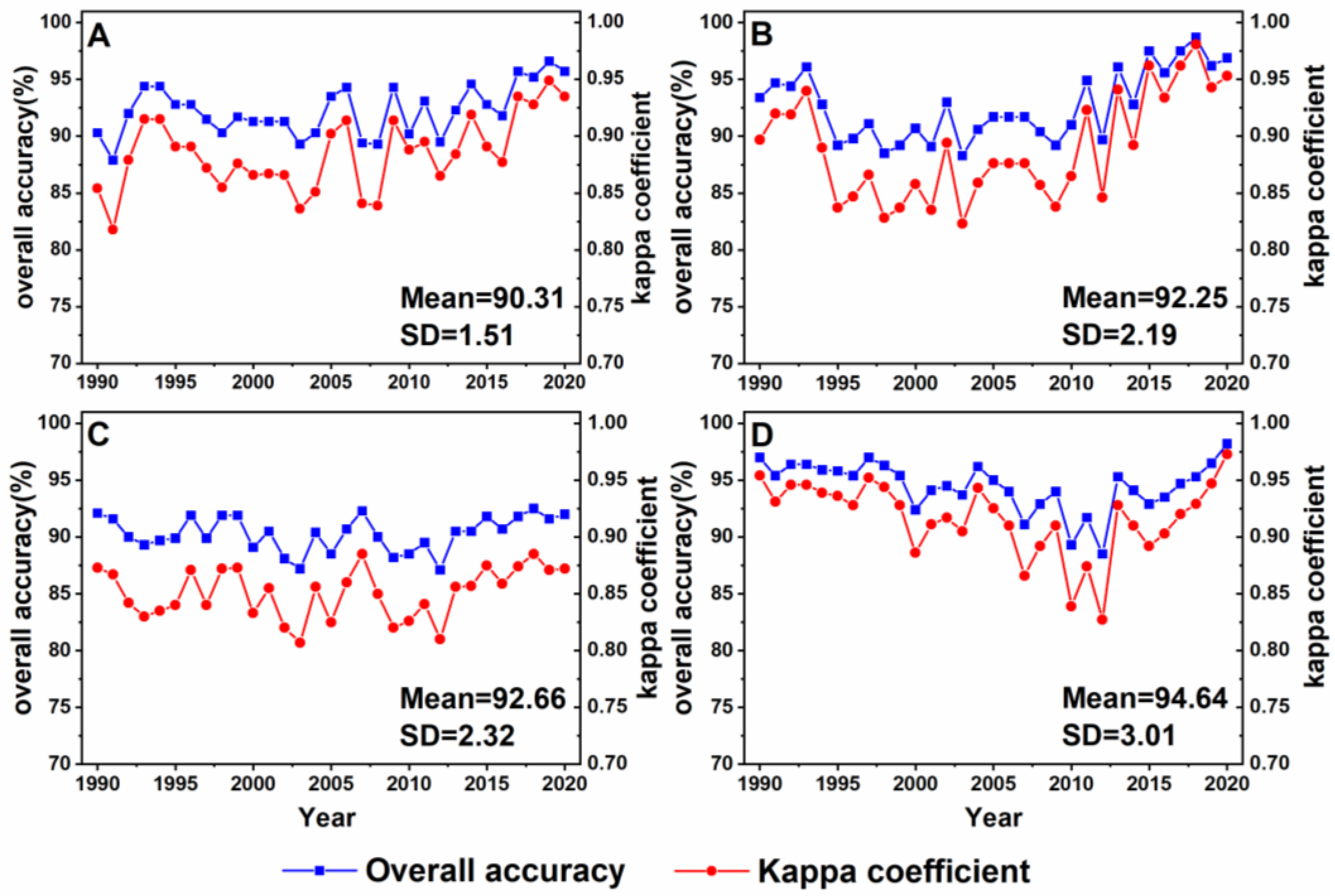 Remotesensing 14 03191 g008 550