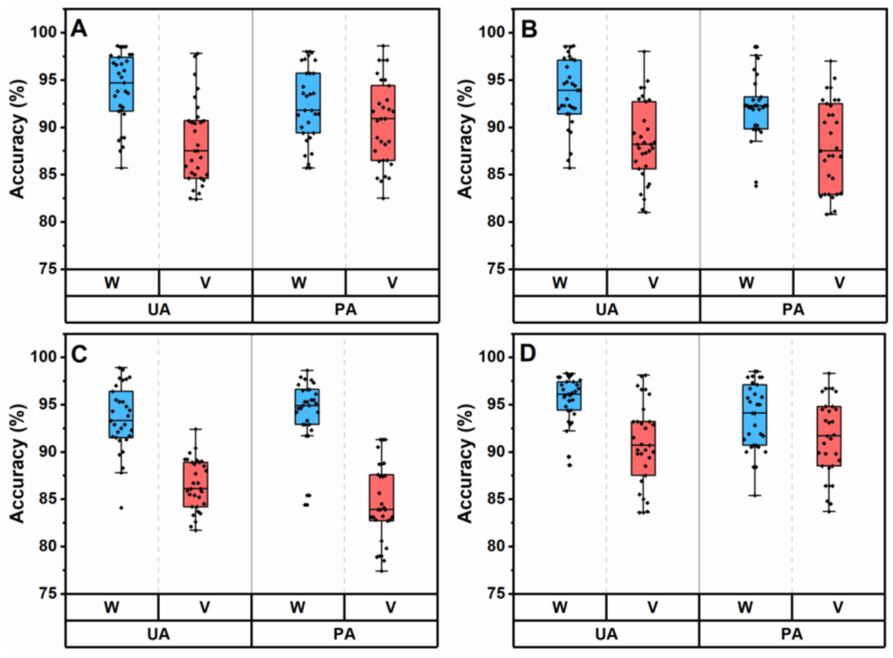 Remotesensing 14 03191 g009 550