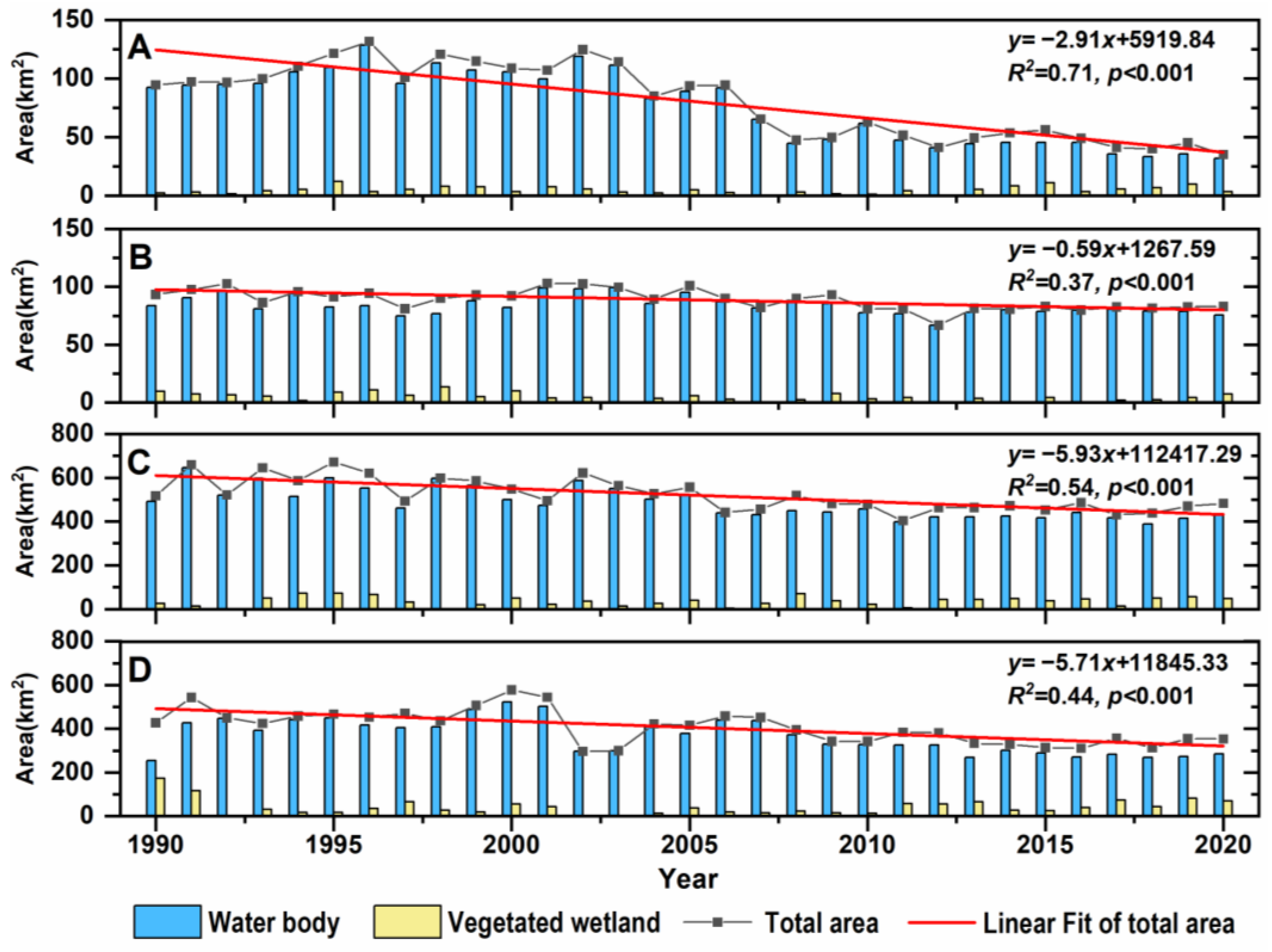 Remotesensing 14 03191 g011 550