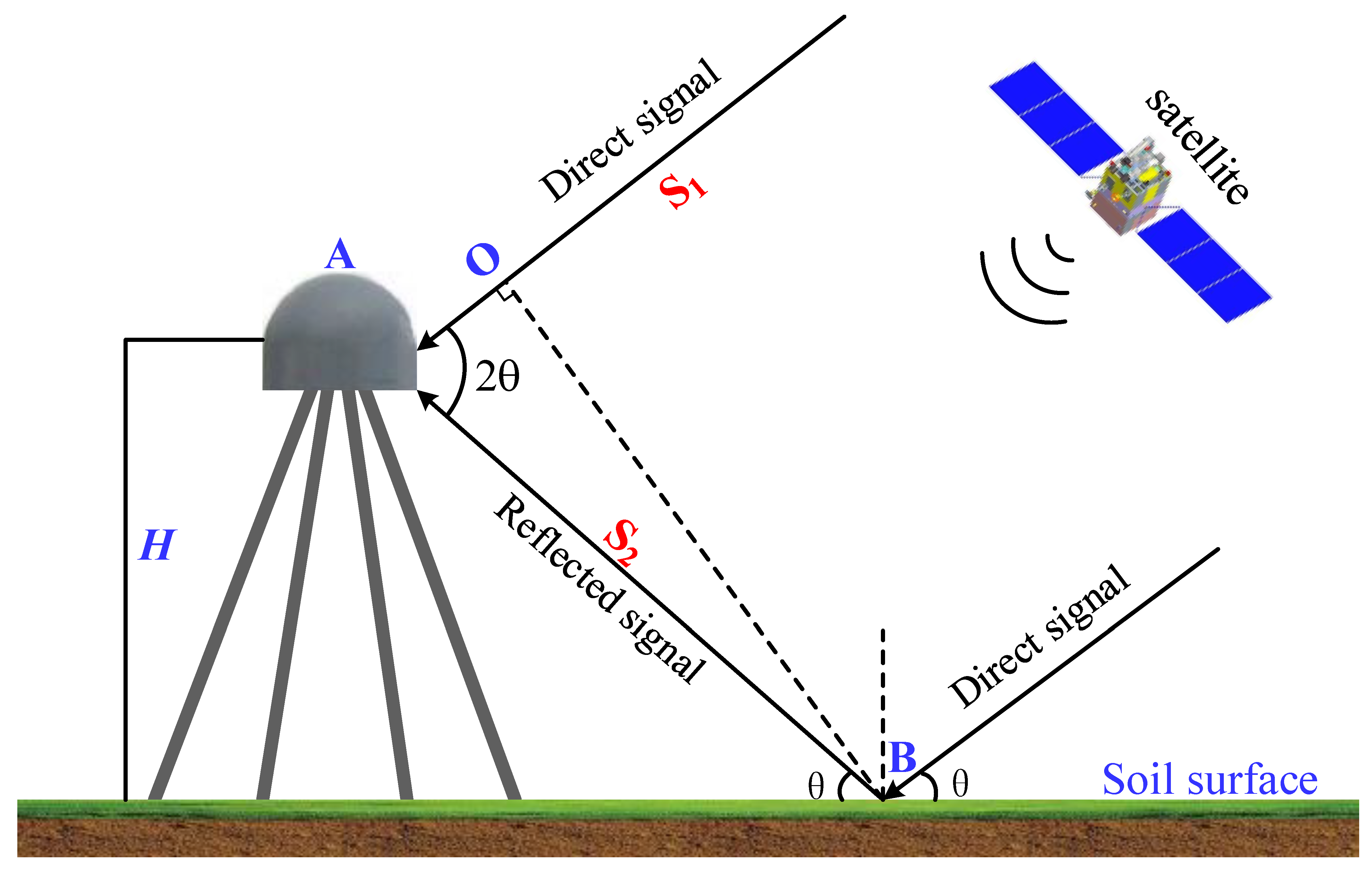 Remotesensing 14 03193 g001