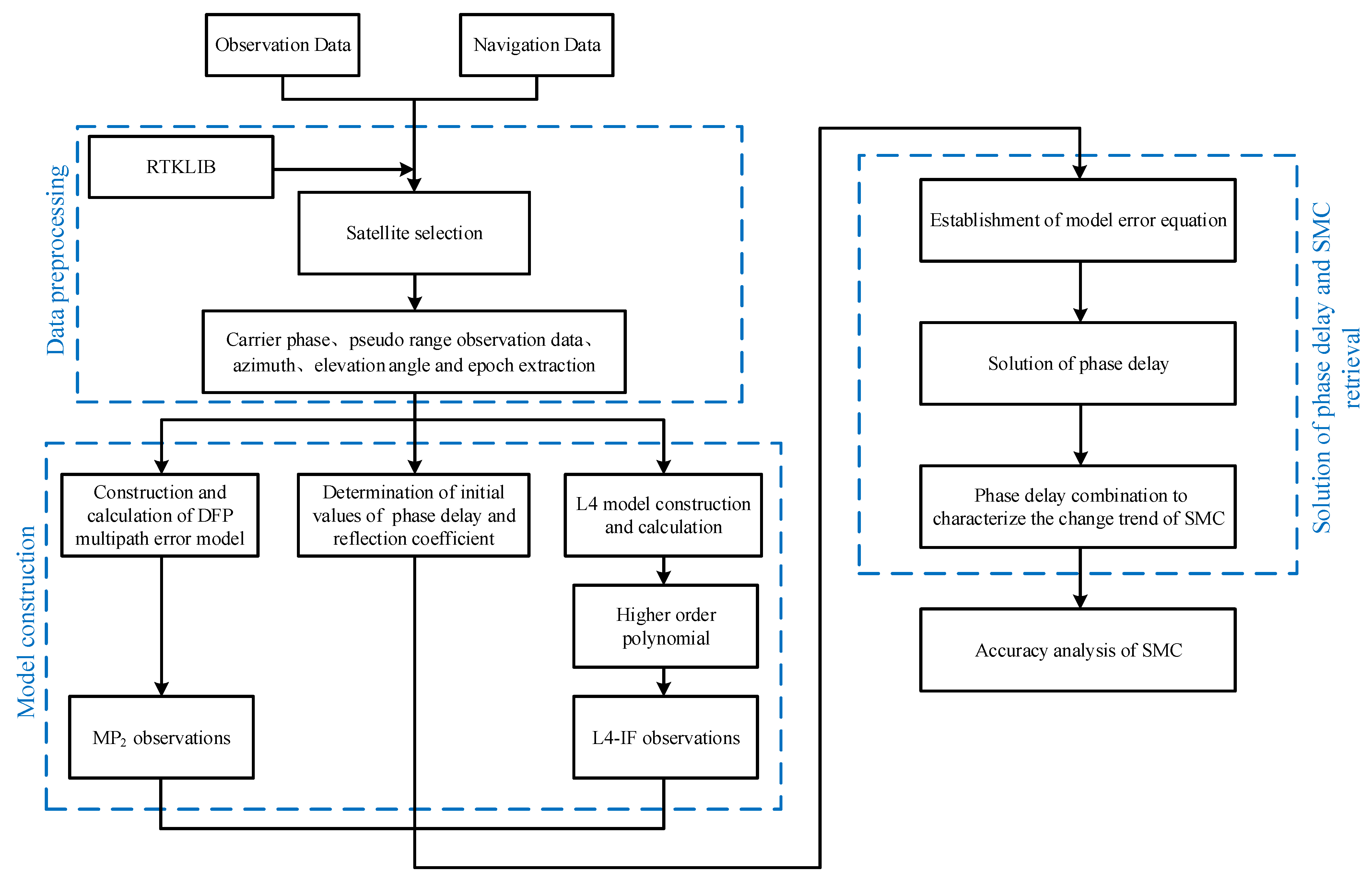 Remotesensing 14 03193 g005