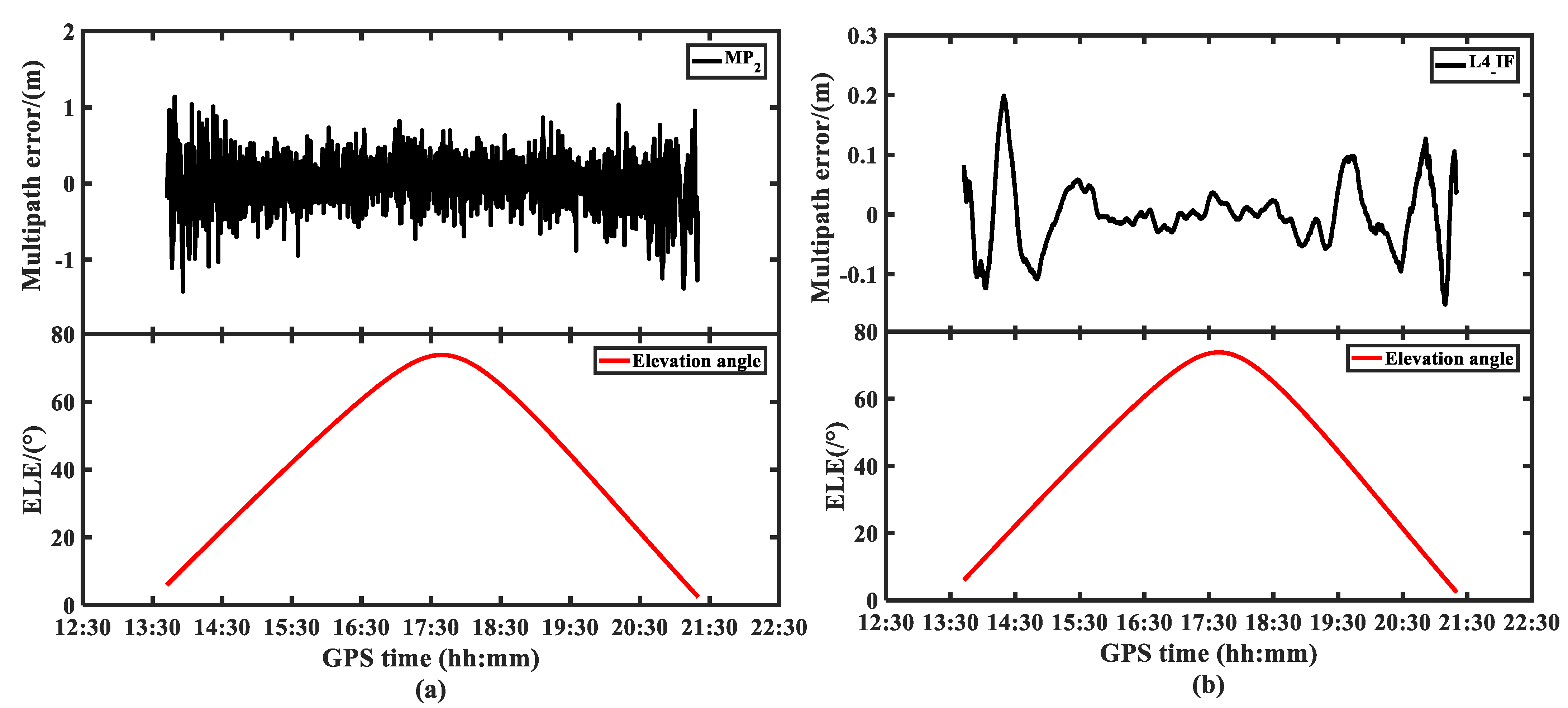 Remotesensing 14 03193 g007